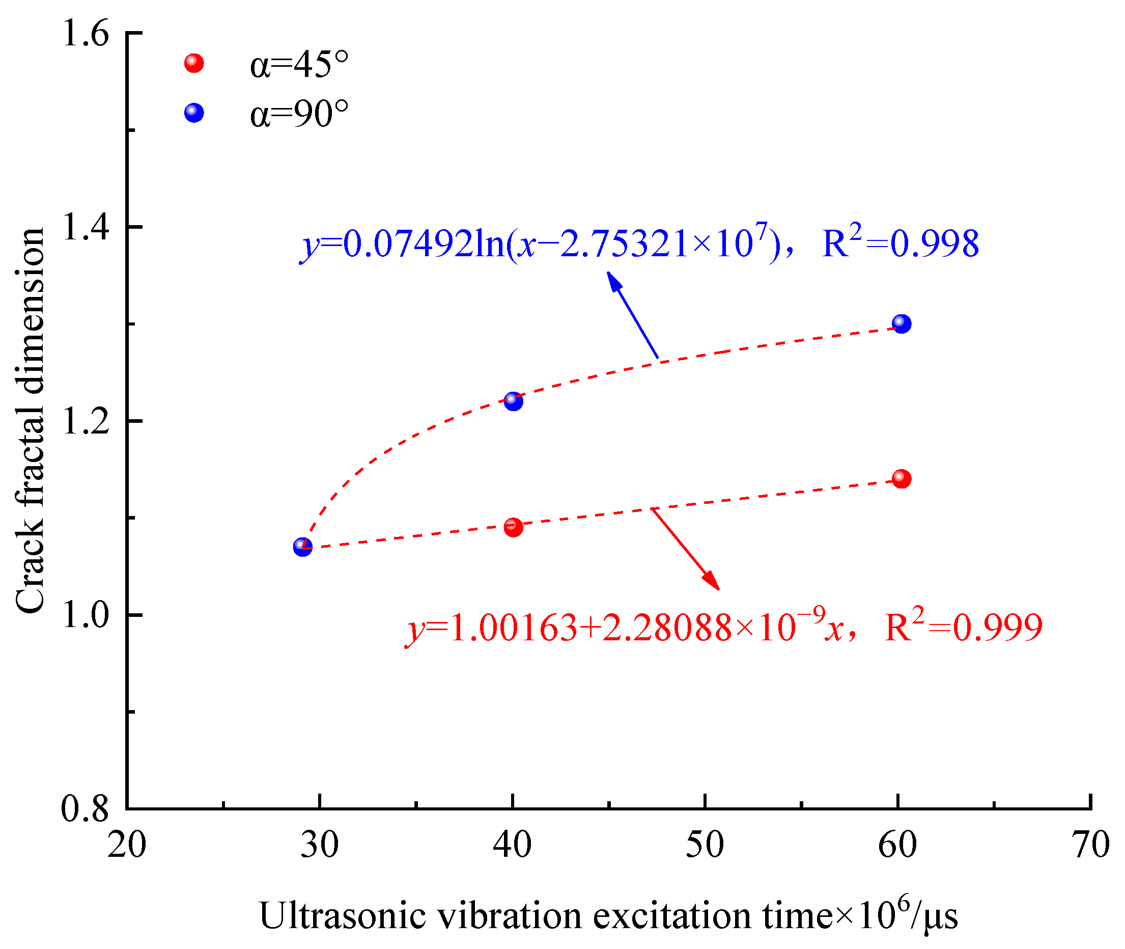 Fractalfract 08 00261 g009