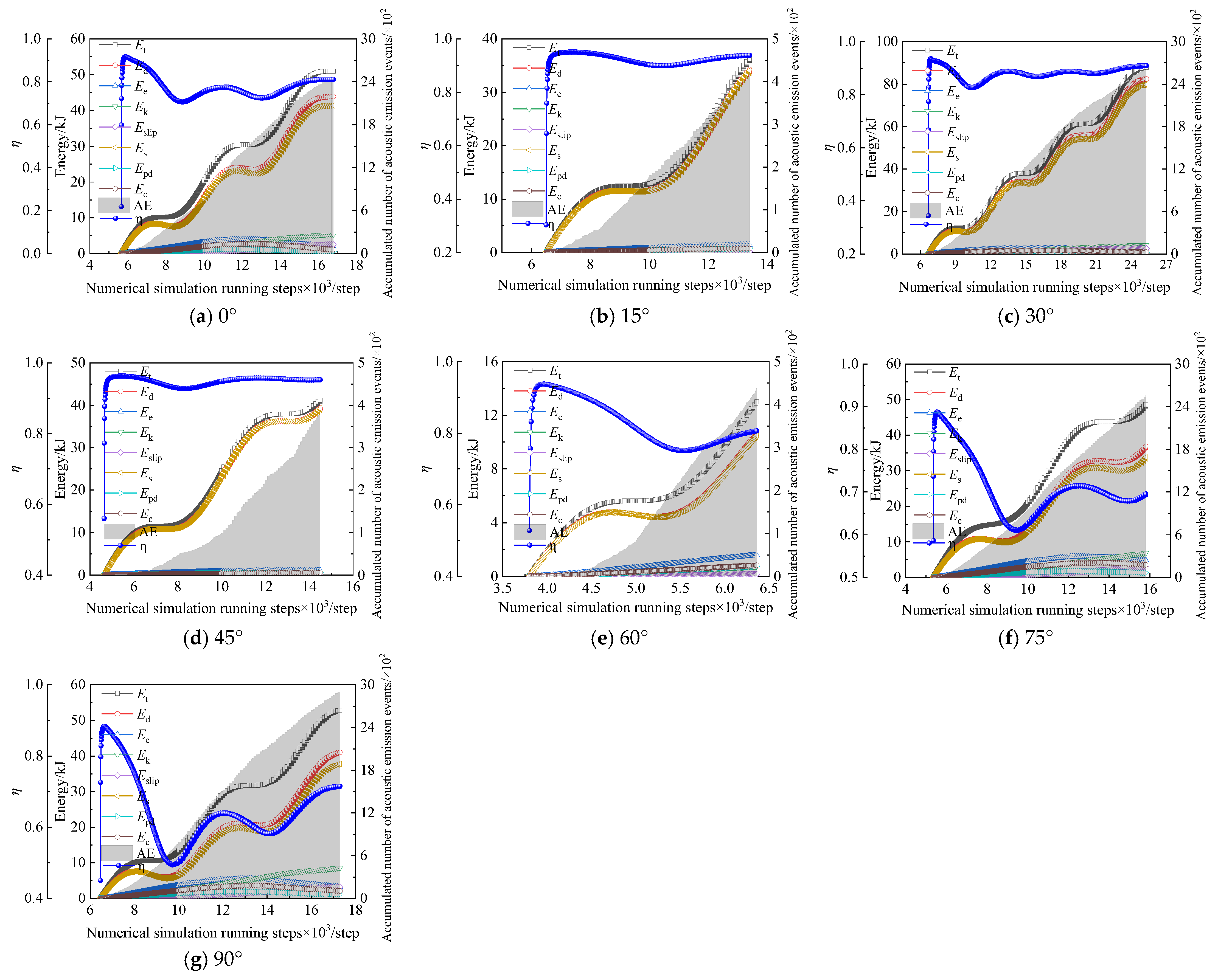 Fractalfract 08 00261 g015