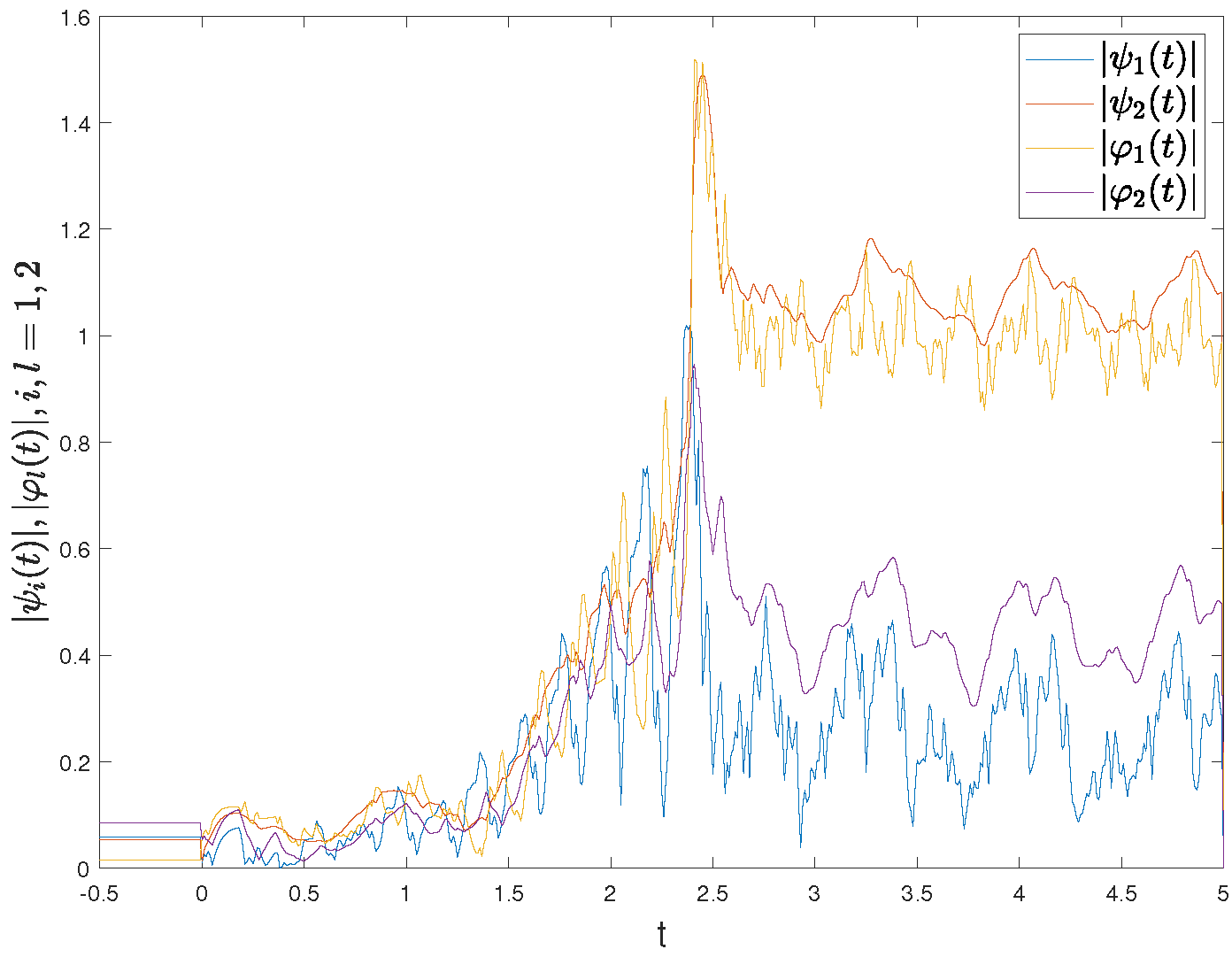 Fractalfract 08 00263 g003