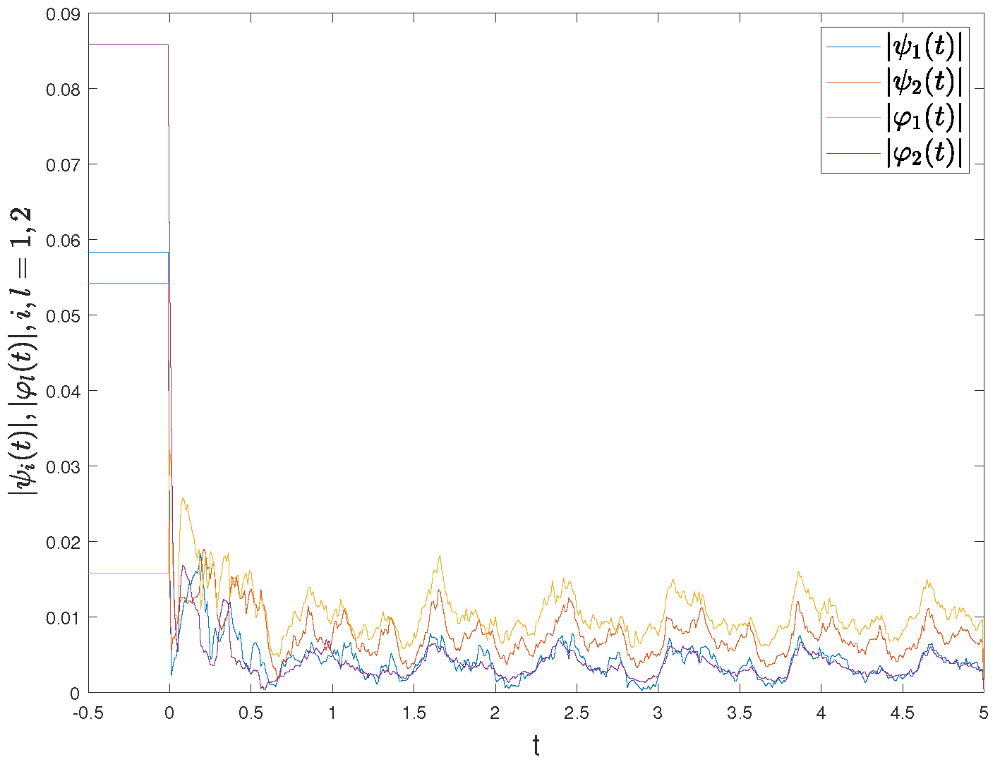 Fractalfract 08 00263 g004