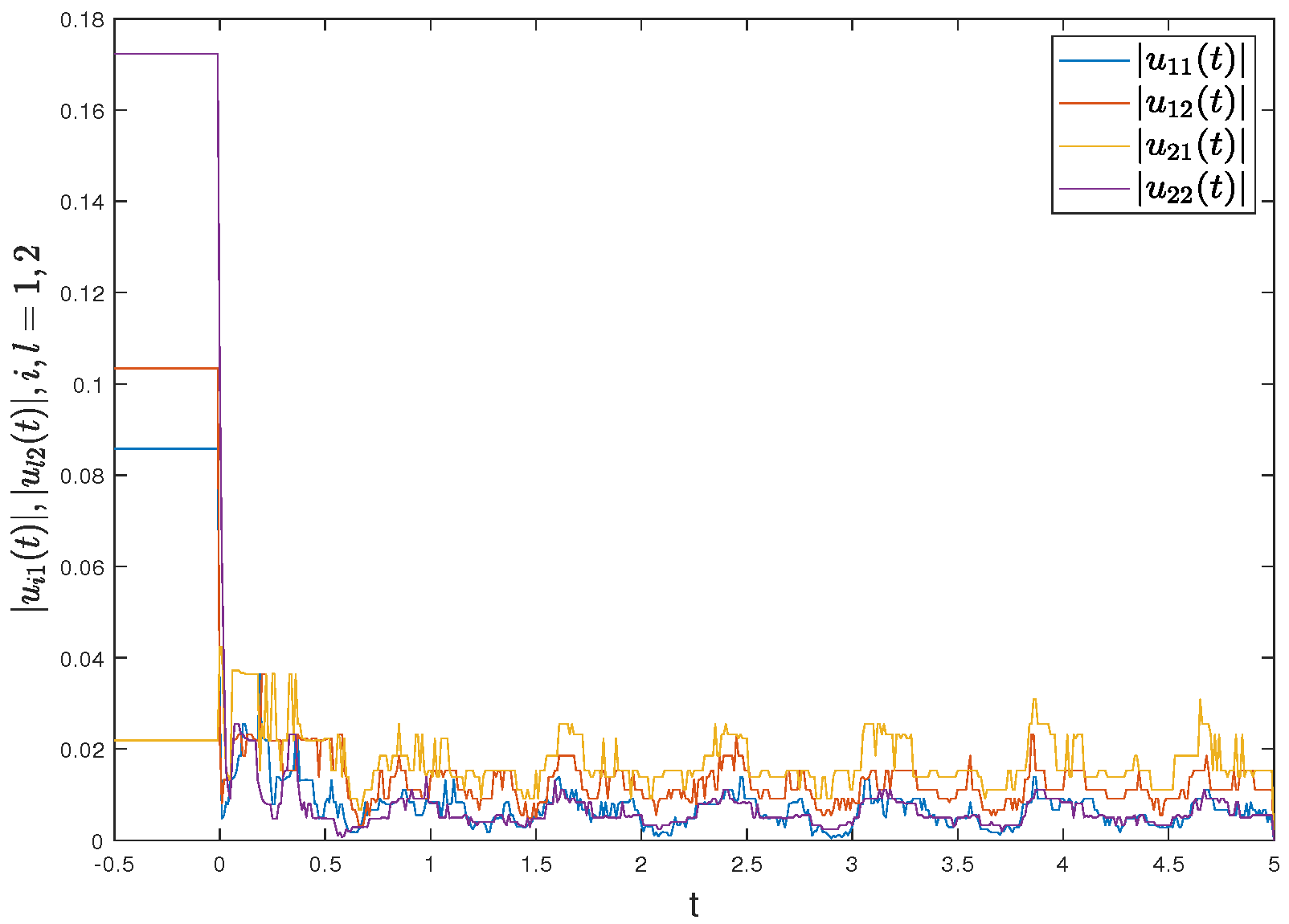 Fractalfract 08 00263 g005