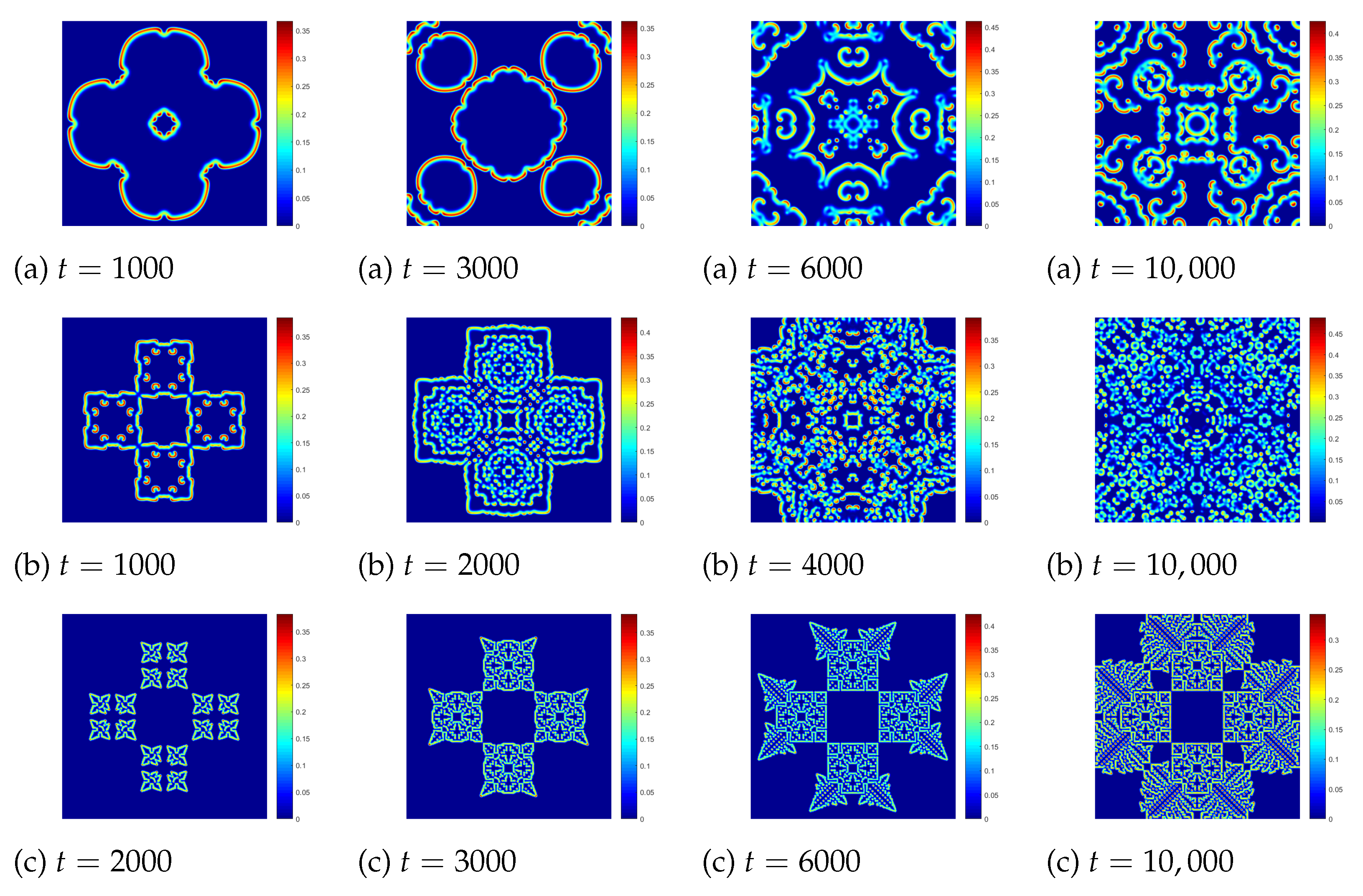 Fractalfract 08 00264 g005