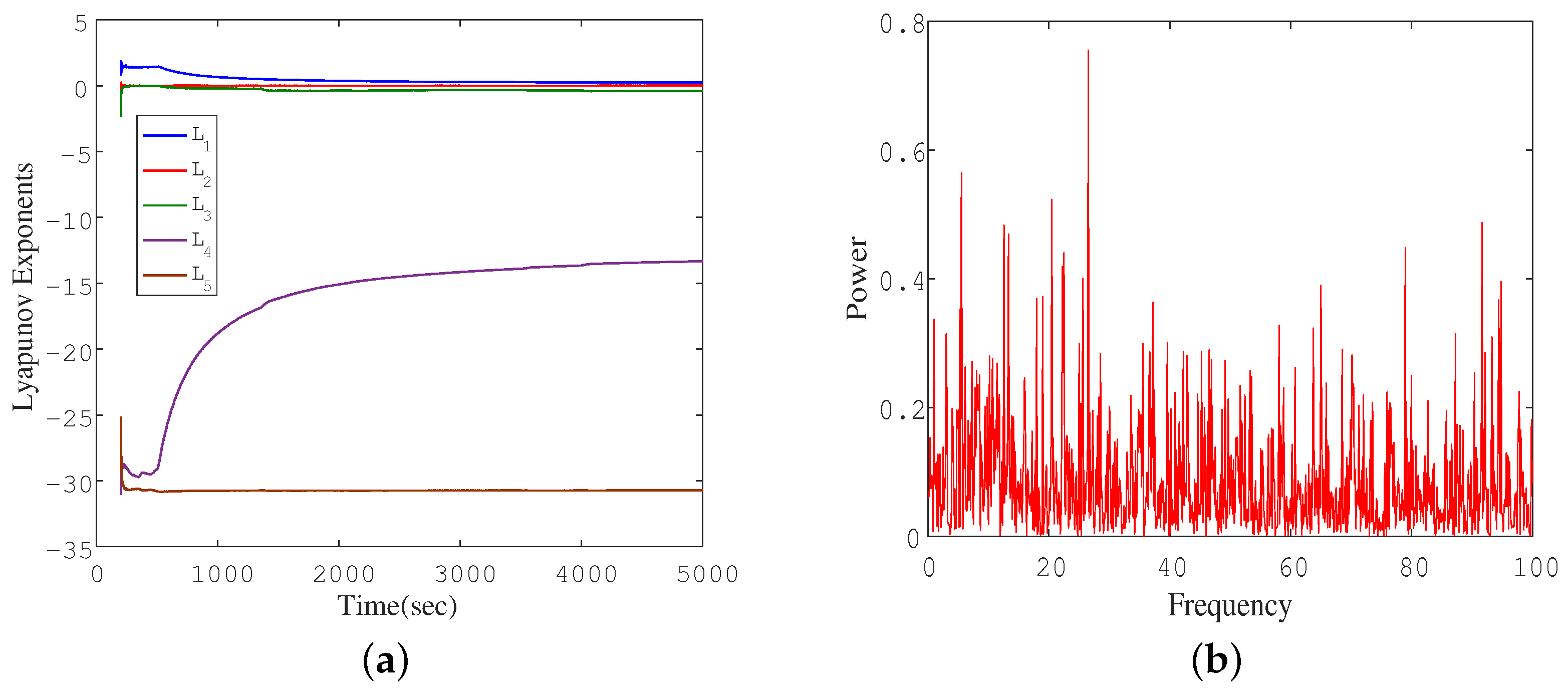 Fractalfract 08 00266 g003