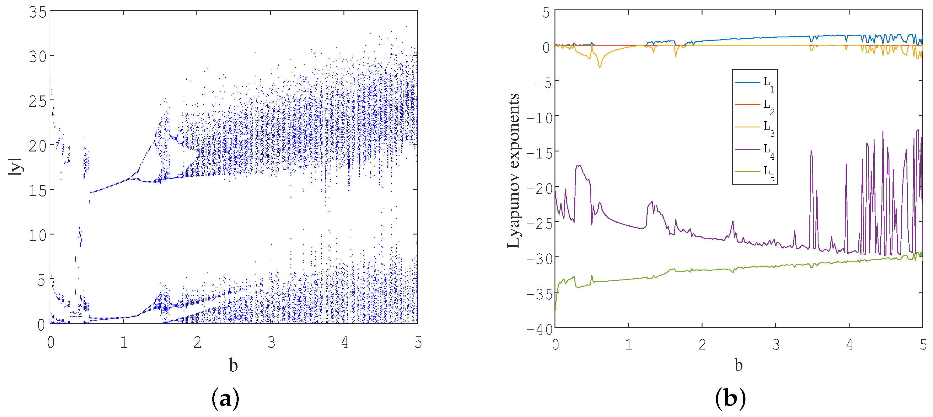 Fractalfract 08 00266 g004