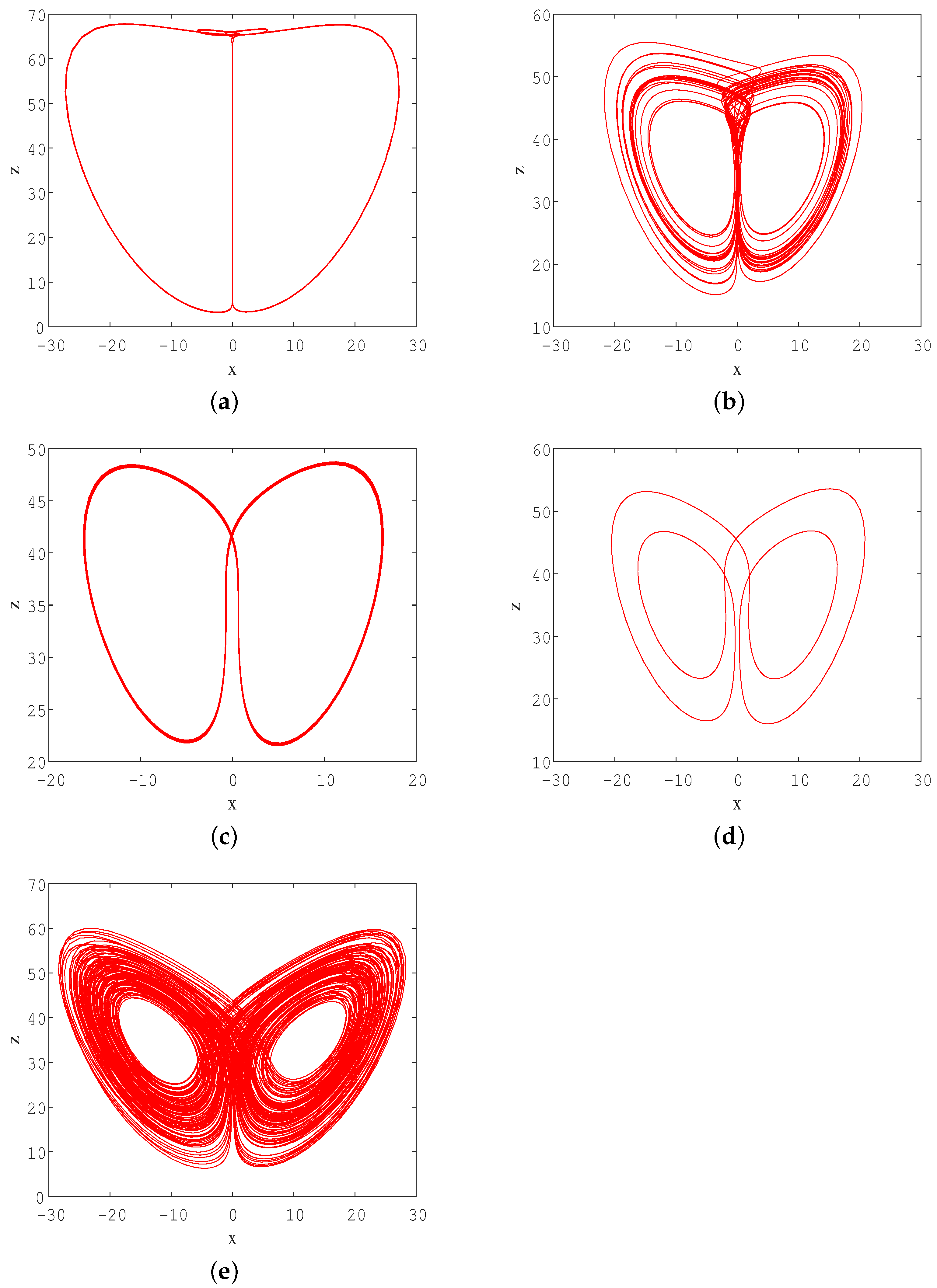 Fractalfract 08 00266 g005