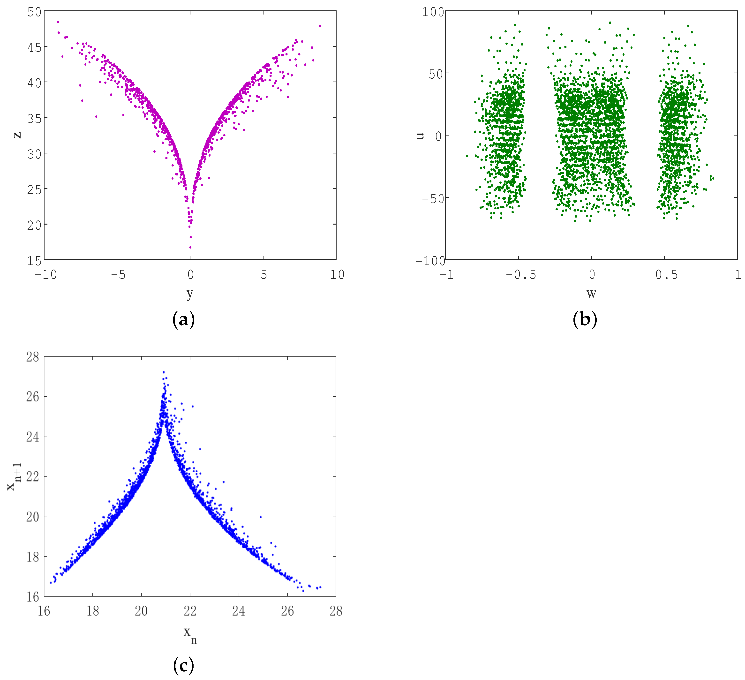 Fractalfract 08 00266 g006