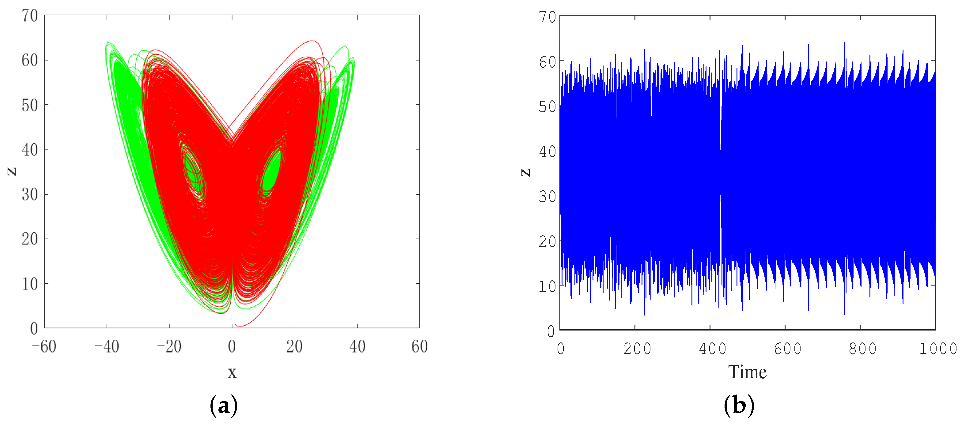 Fractalfract 08 00266 g009