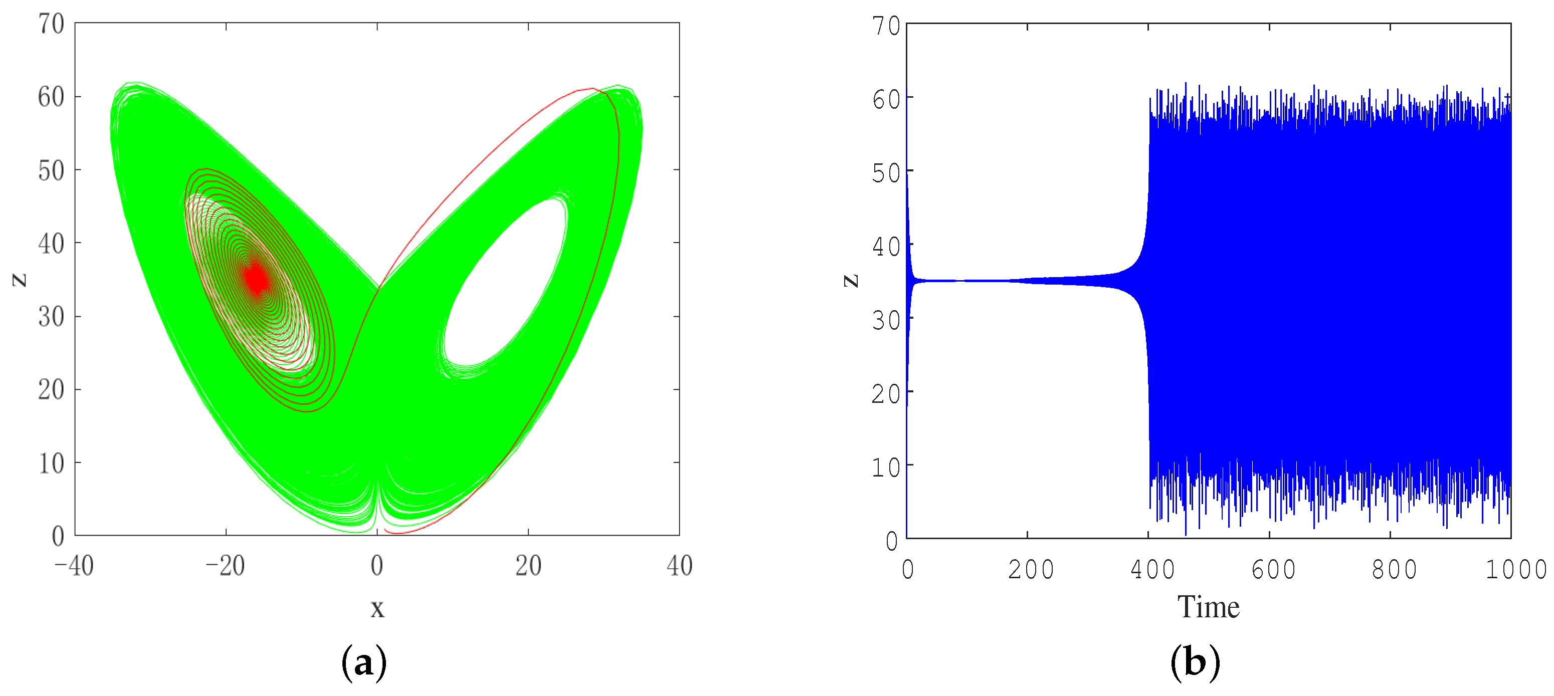 Fractalfract 08 00266 g010