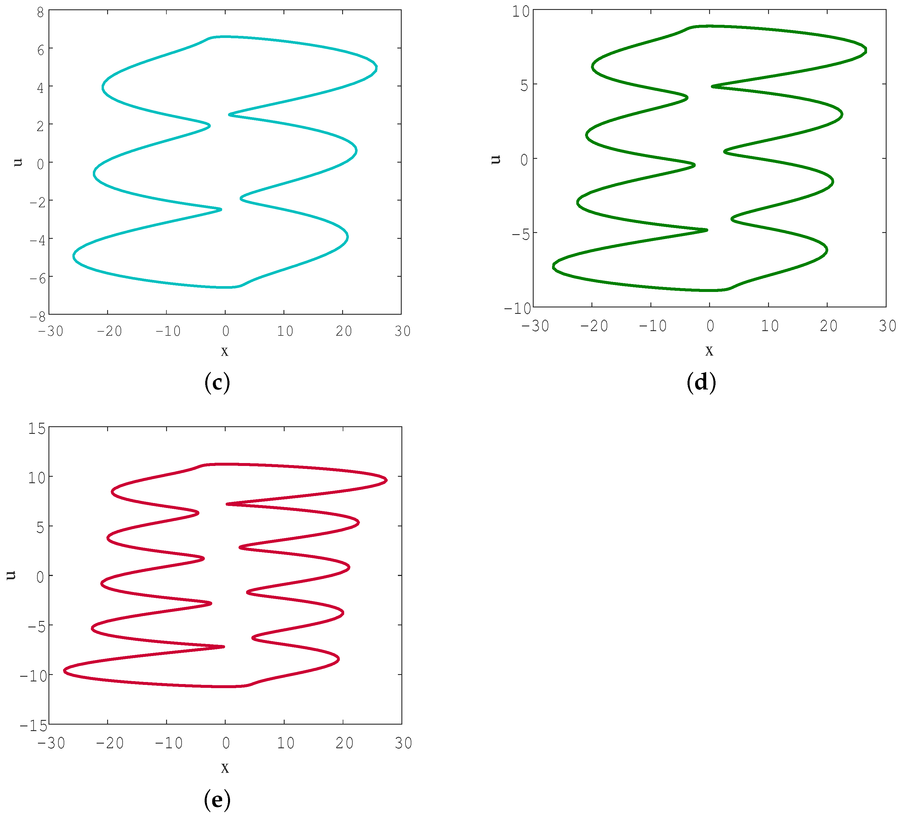 Fractalfract 08 00266 g014b