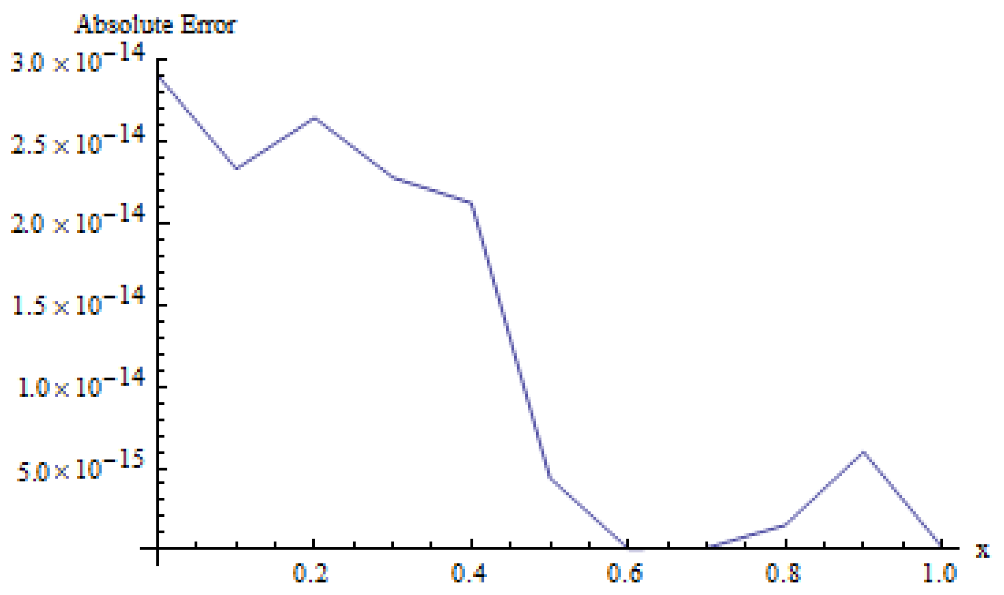 Fractalfract 08 00268 g004