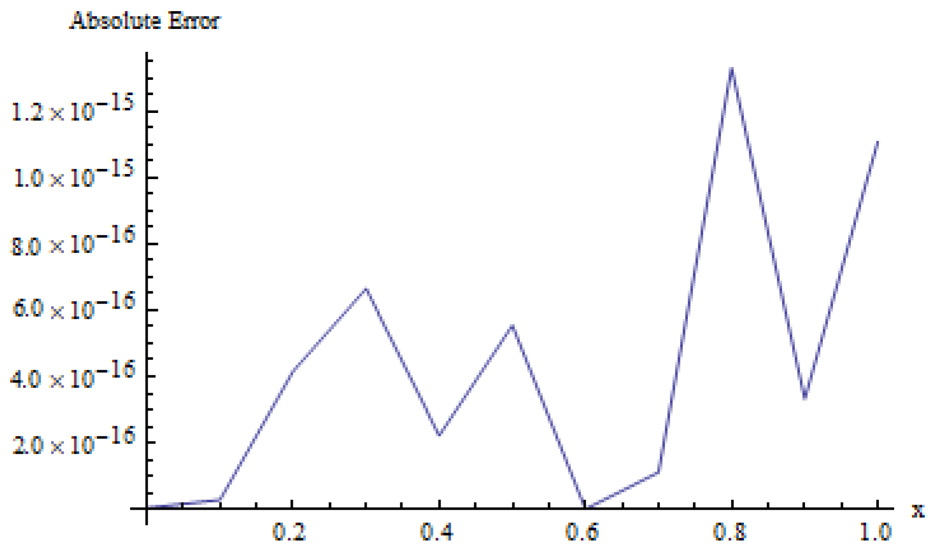 Fractalfract 08 00268 g006