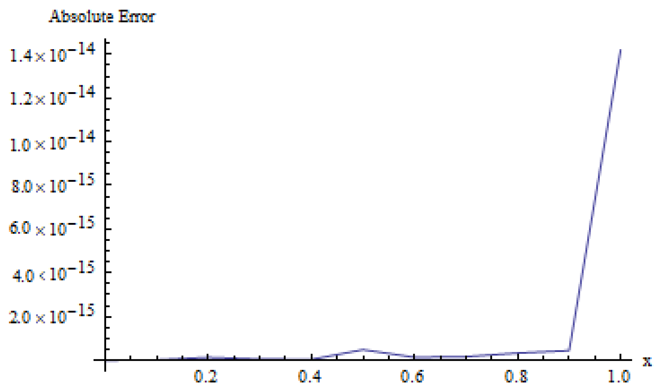 Fractalfract 08 00268 g008