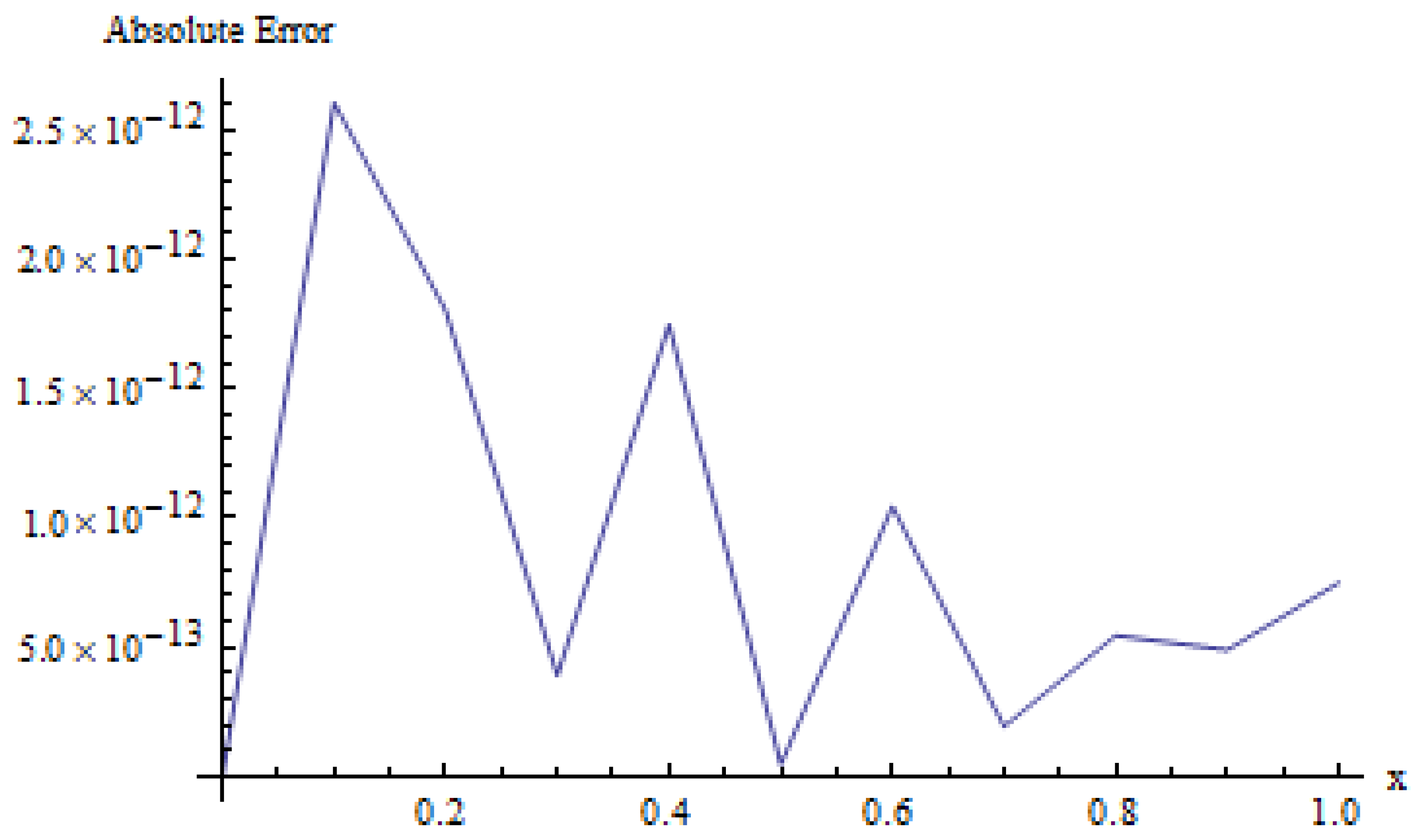 Fractalfract 08 00268 g010