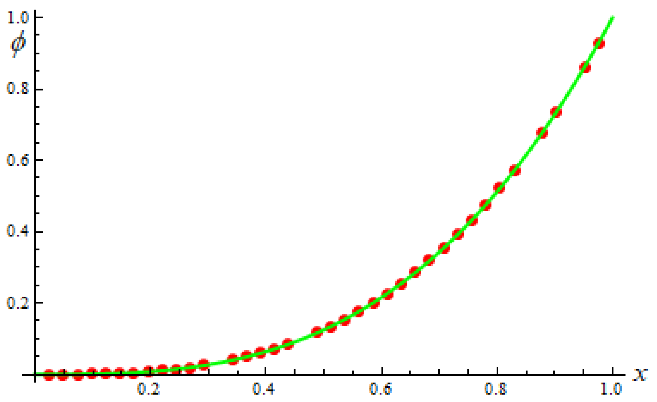 Fractalfract 08 00268 g011