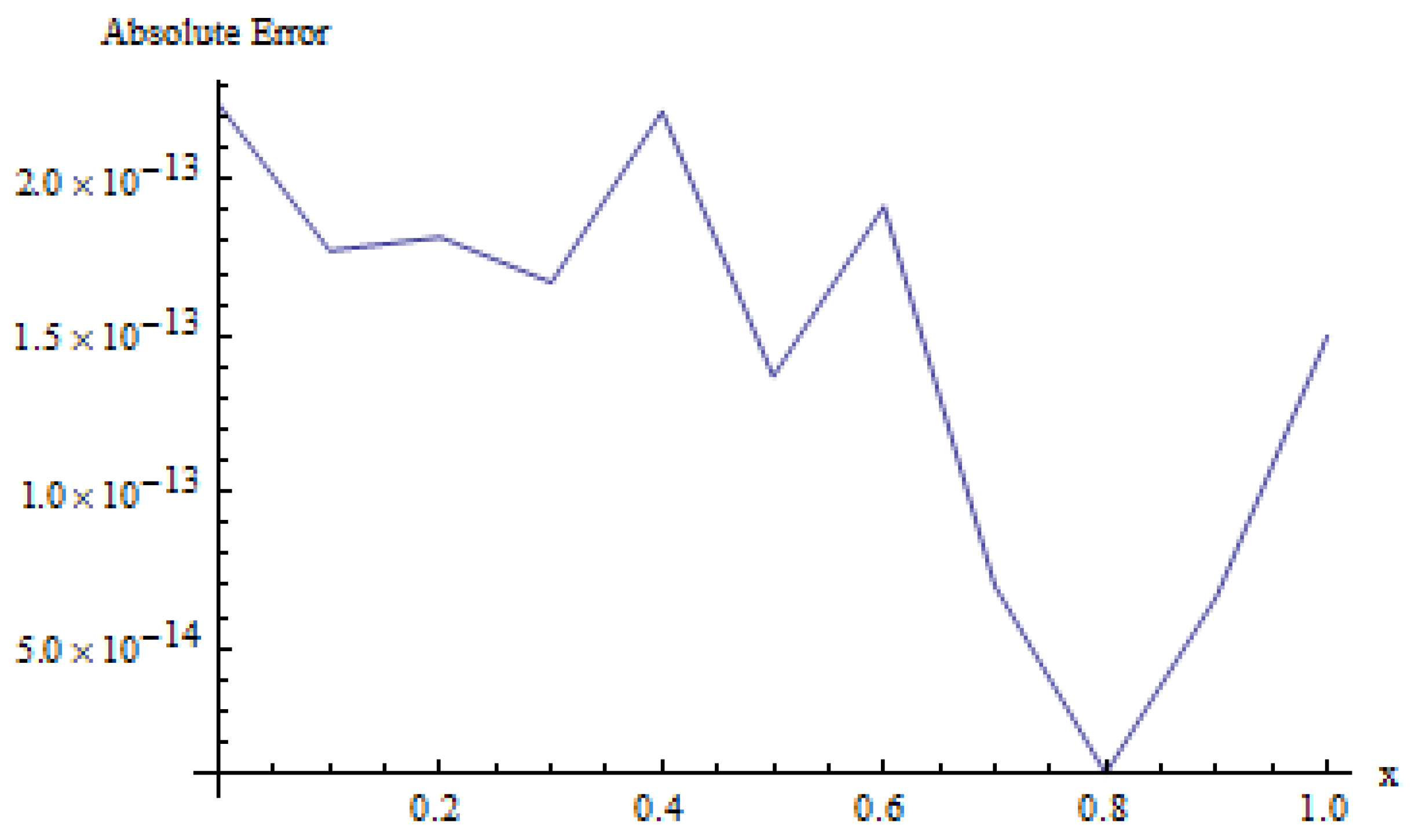 Fractalfract 08 00268 g012