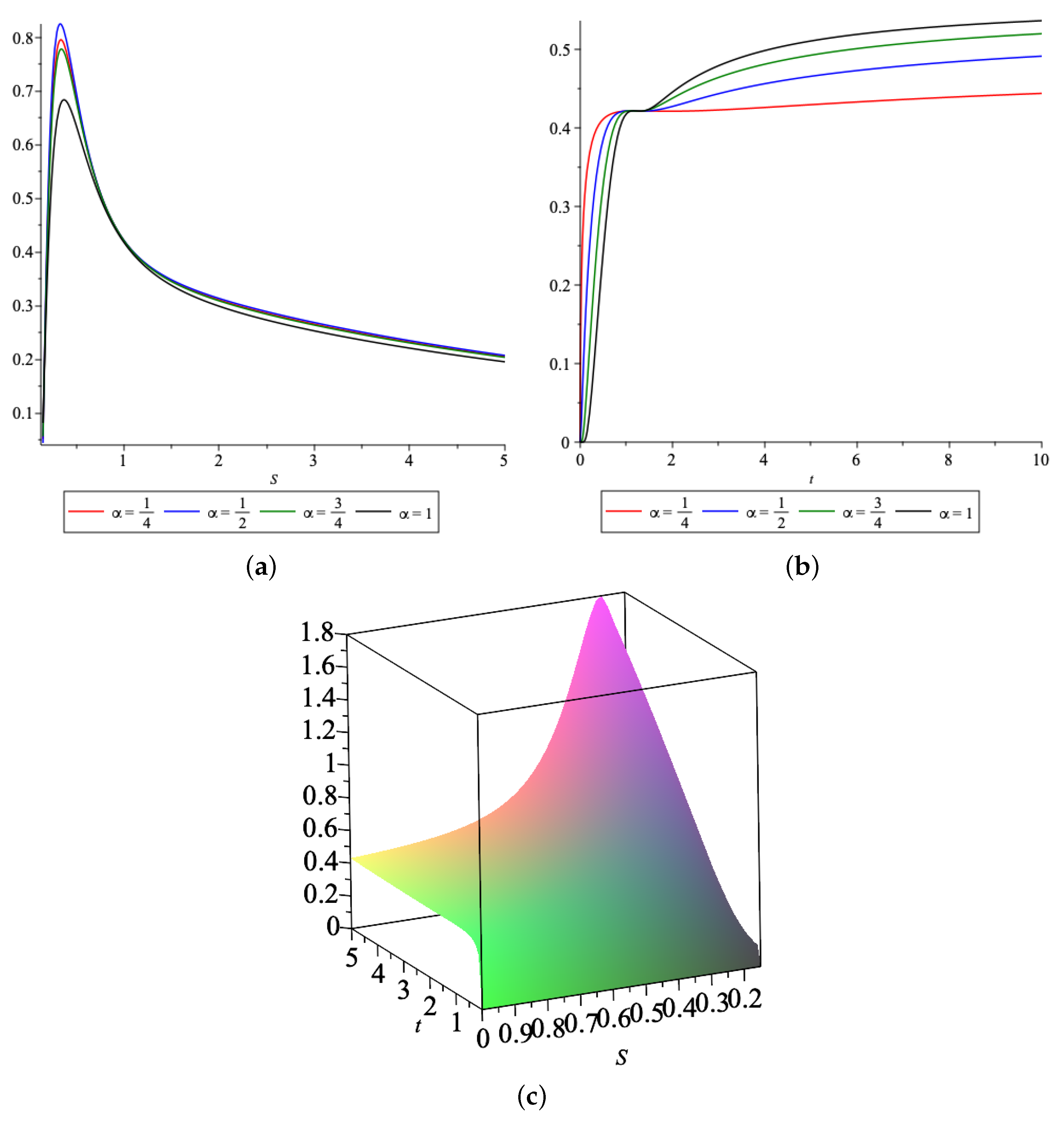 Fractalfract 08 00269 g002
