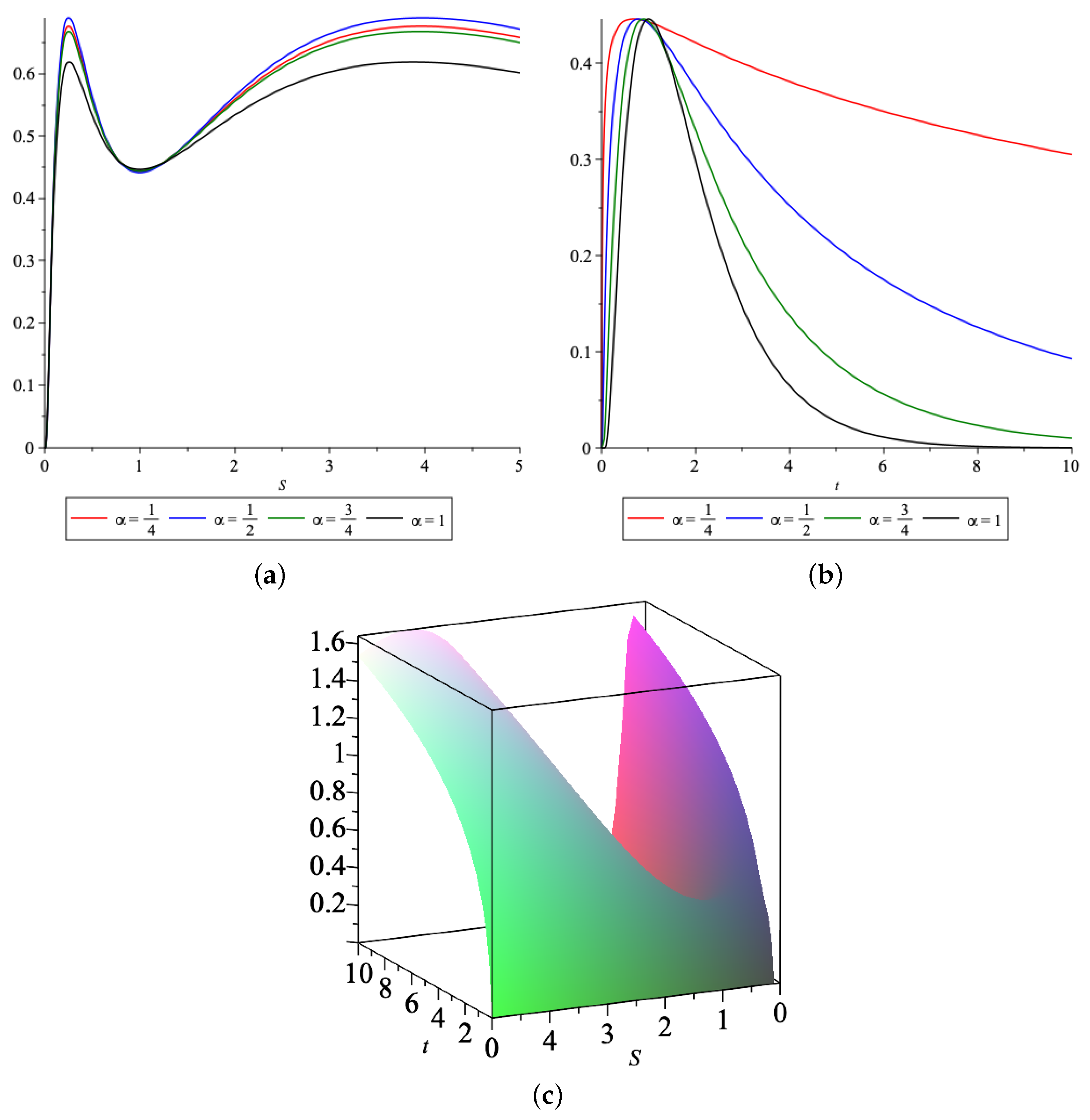 Fractalfract 08 00269 g004