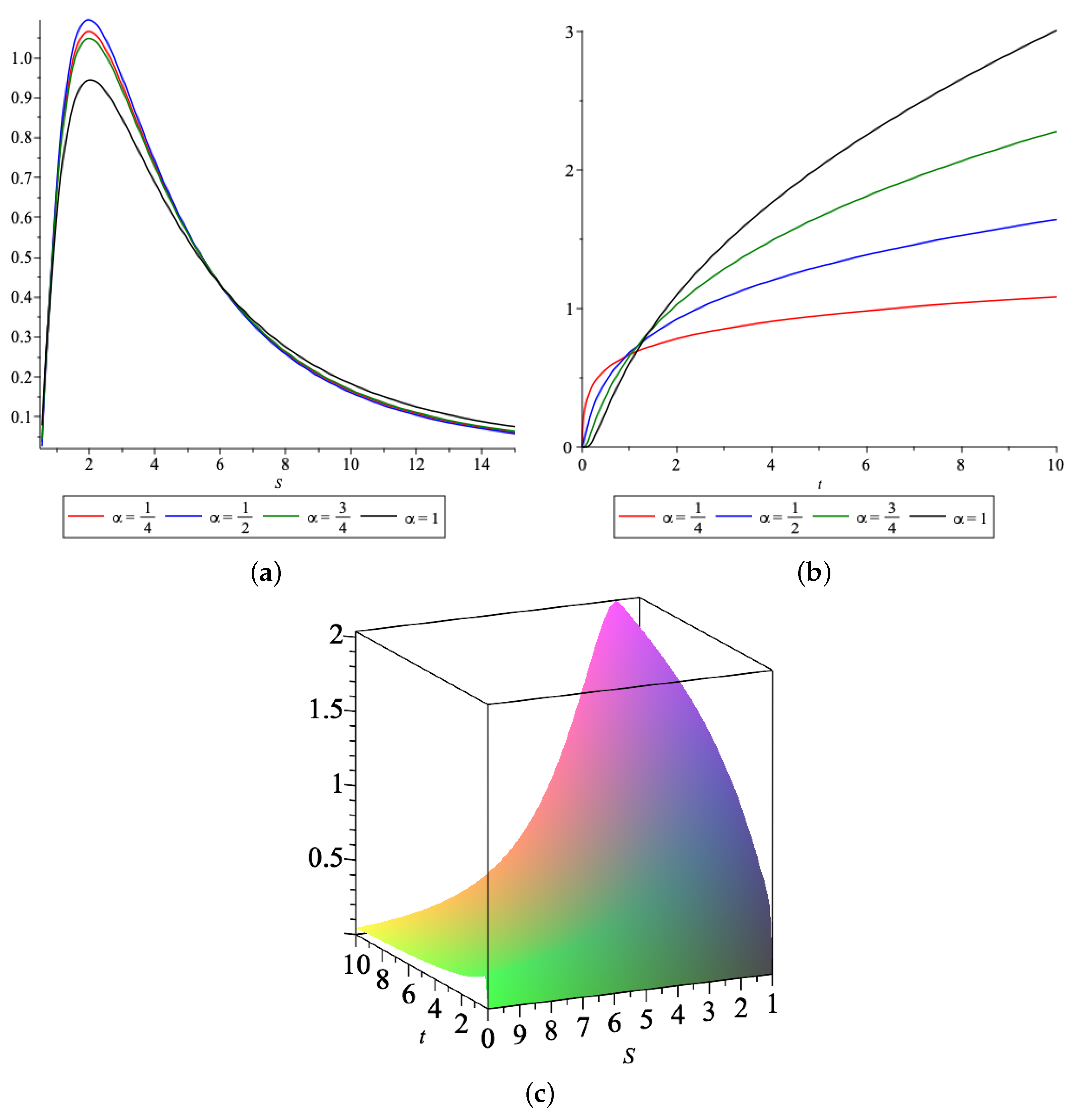 Fractalfract 08 00269 g005