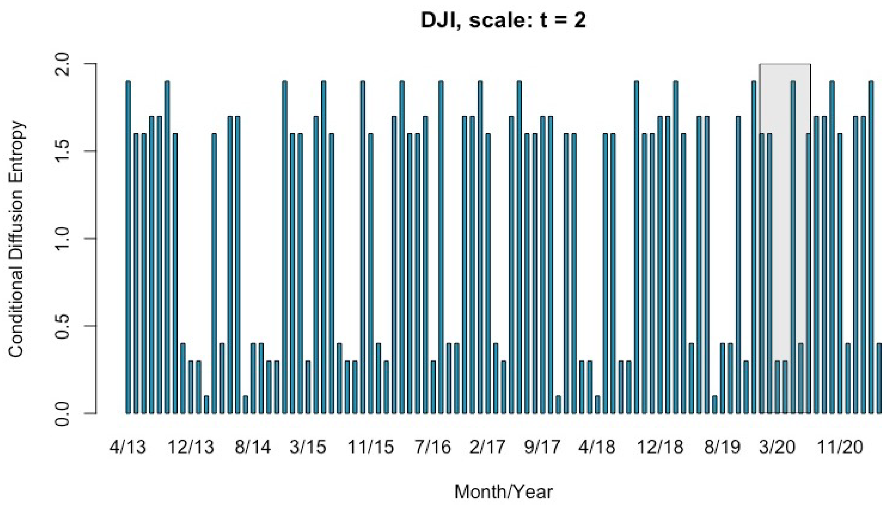 Fractalfract 08 00274 g003