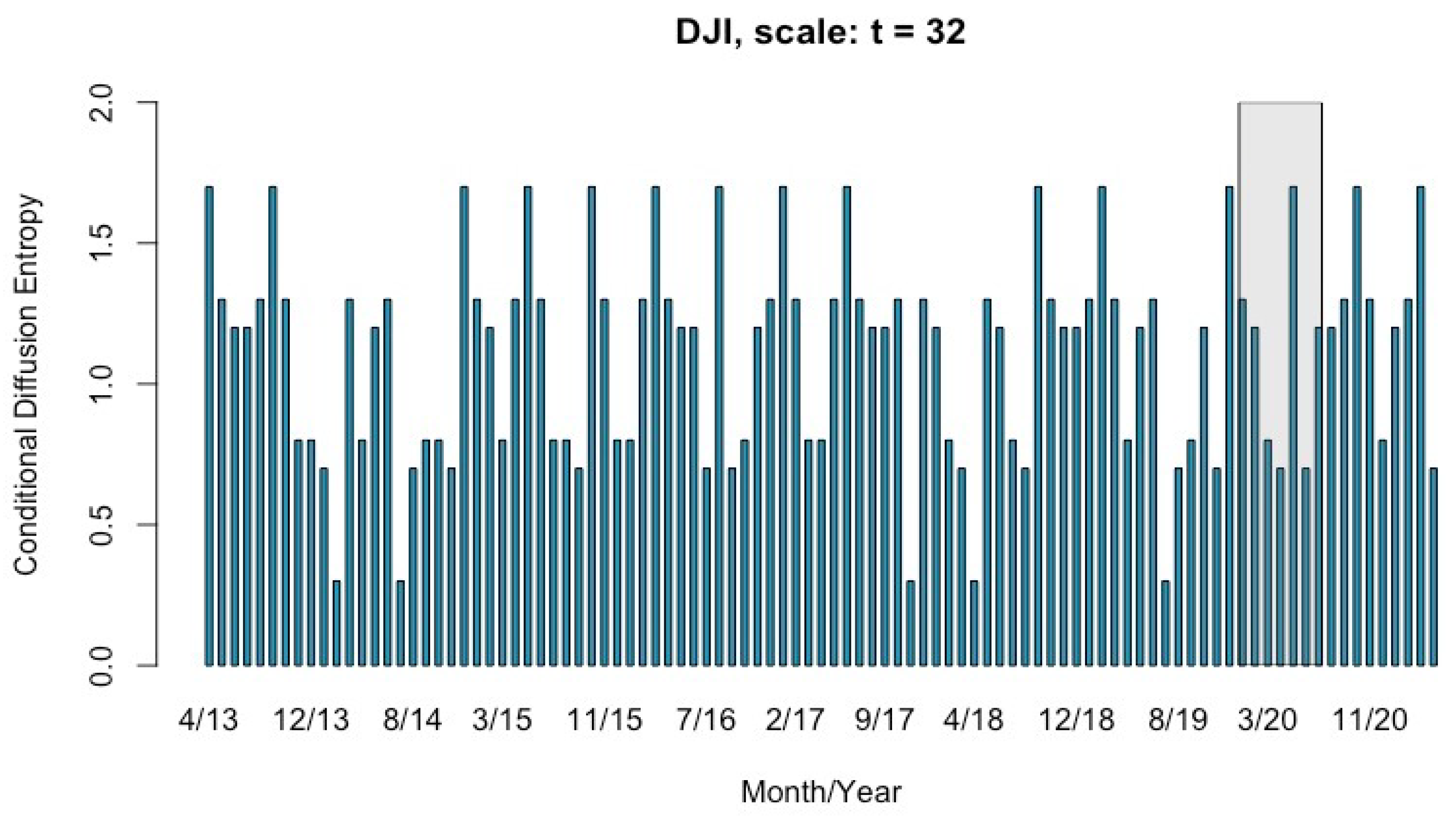Fractalfract 08 00274 g007
