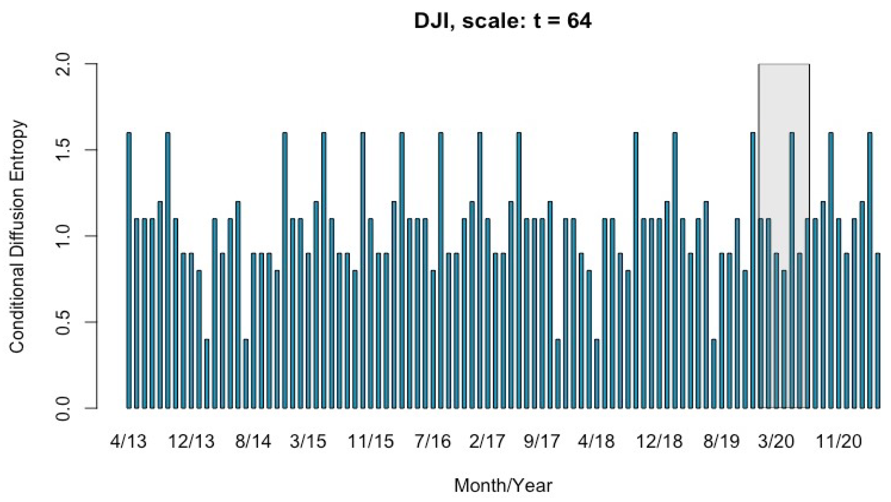 Fractalfract 08 00274 g008