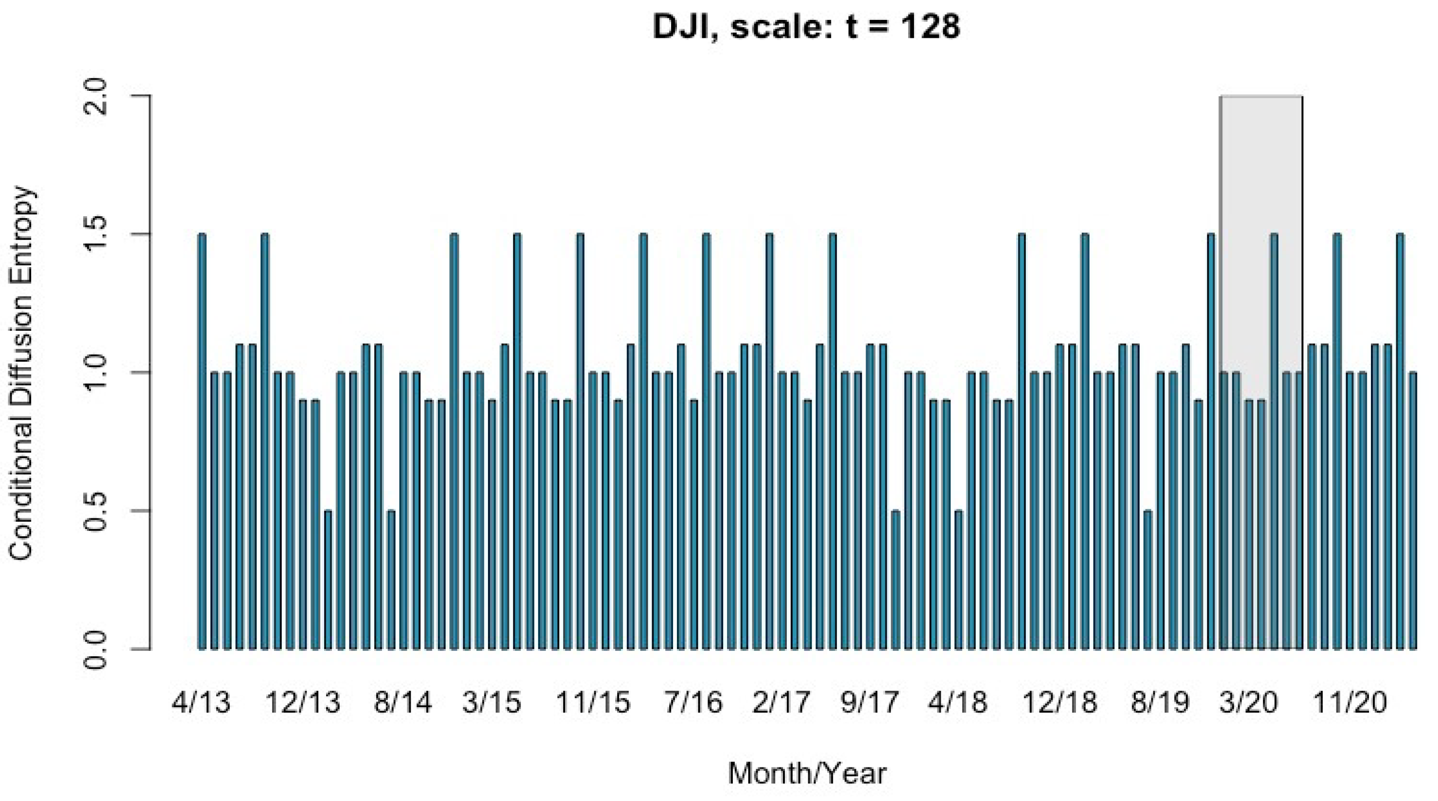 Fractalfract 08 00274 g009