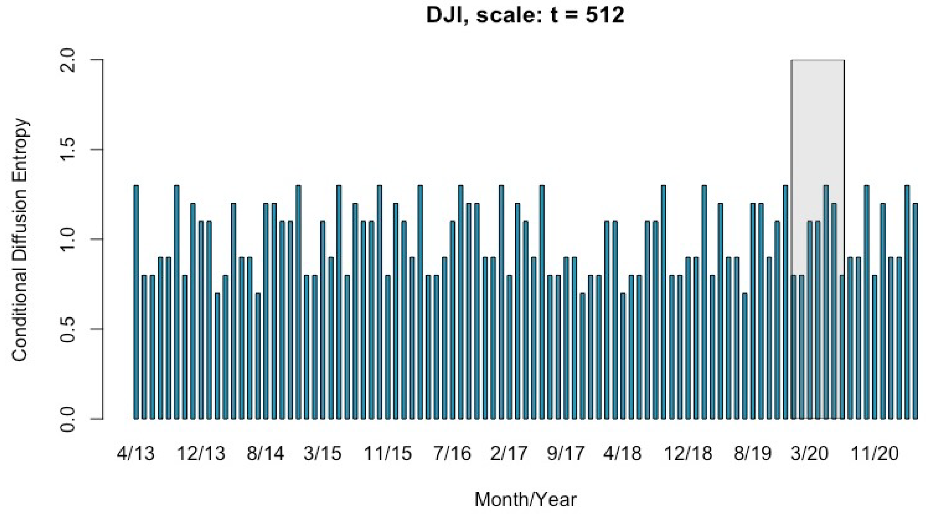 Fractalfract 08 00274 g011