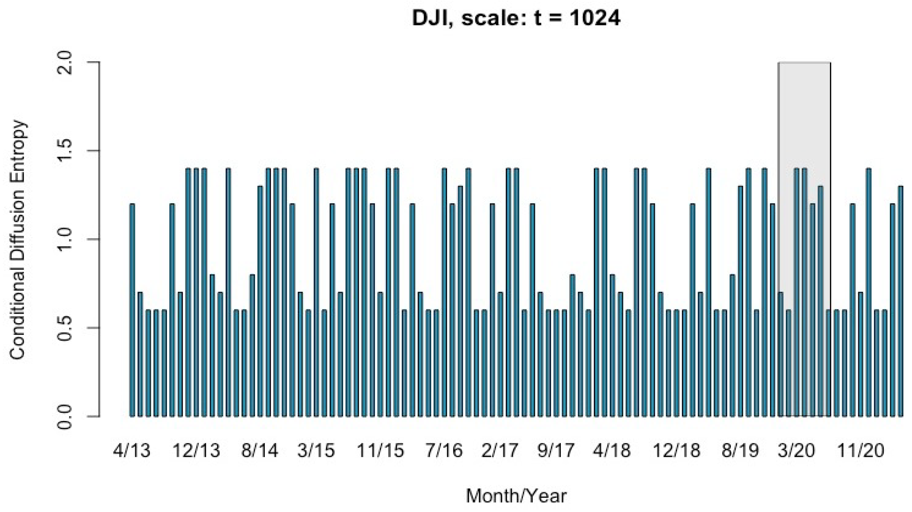 Fractalfract 08 00274 g012