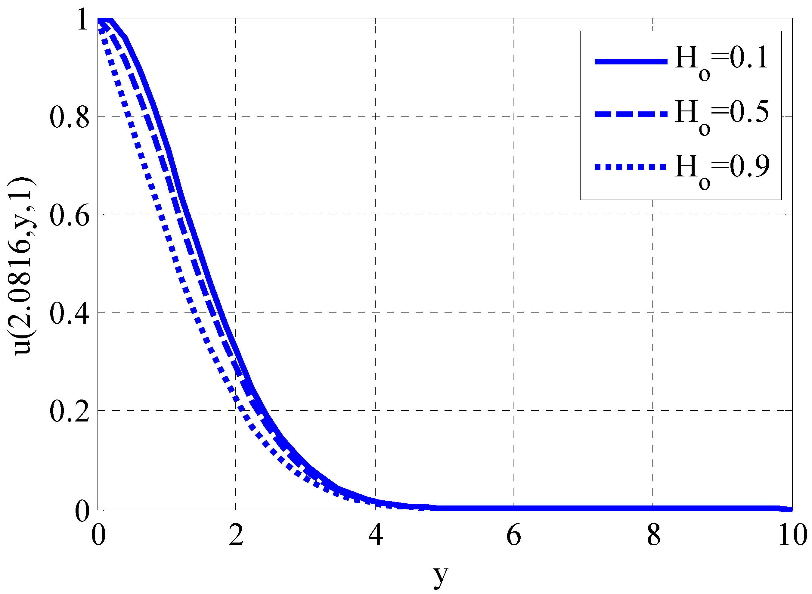 Fractalfract 08 00276 g002