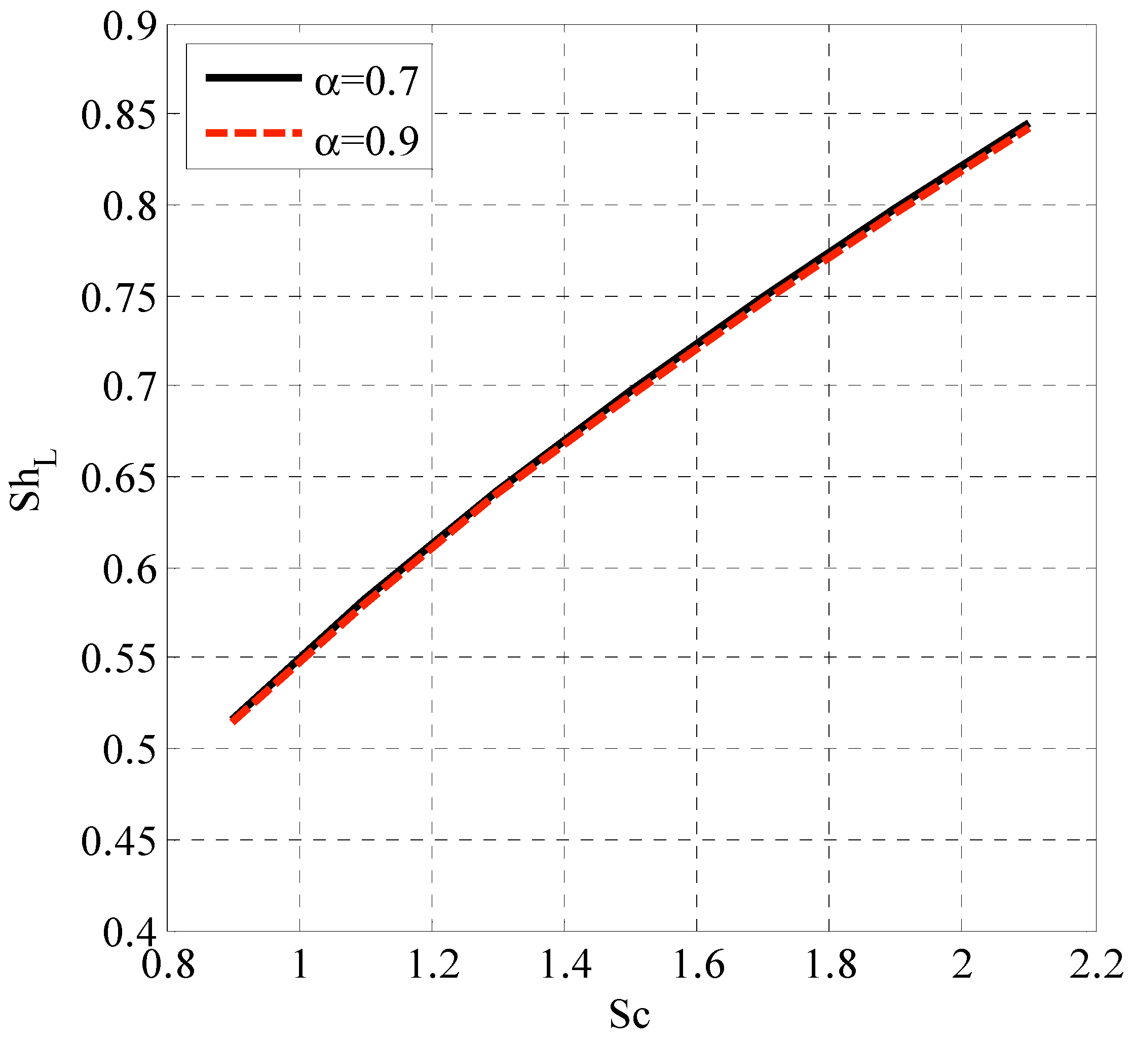 Fractalfract 08 00276 g015
