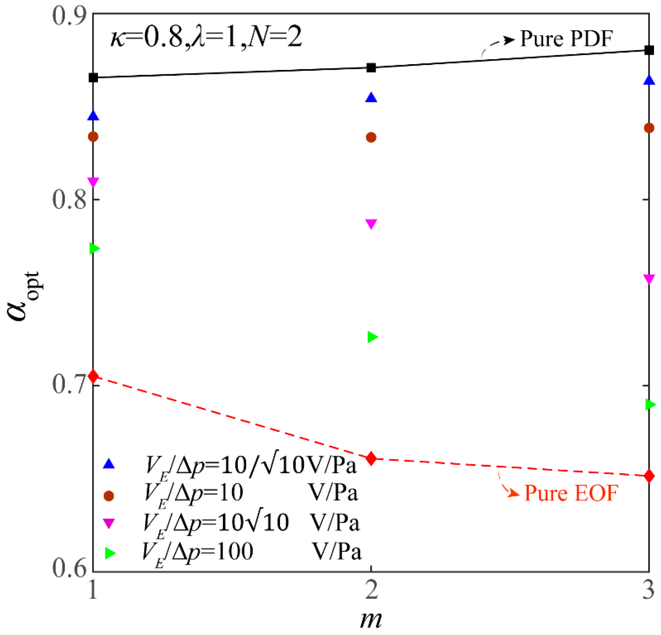 Fractalfract 08 00279 g008
