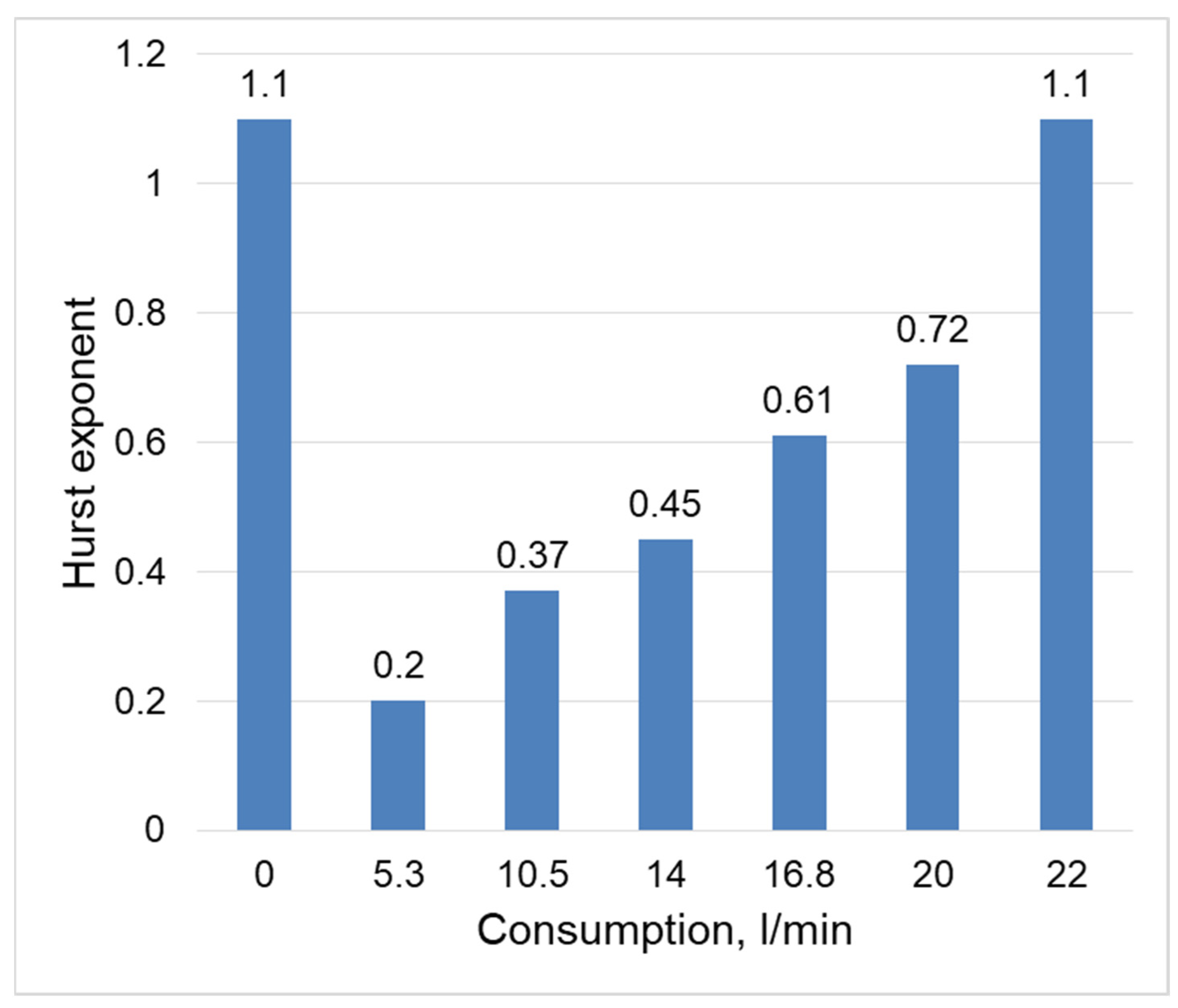 Fractalfract 08 00280 g003 Fractalfract 08 00280 g003