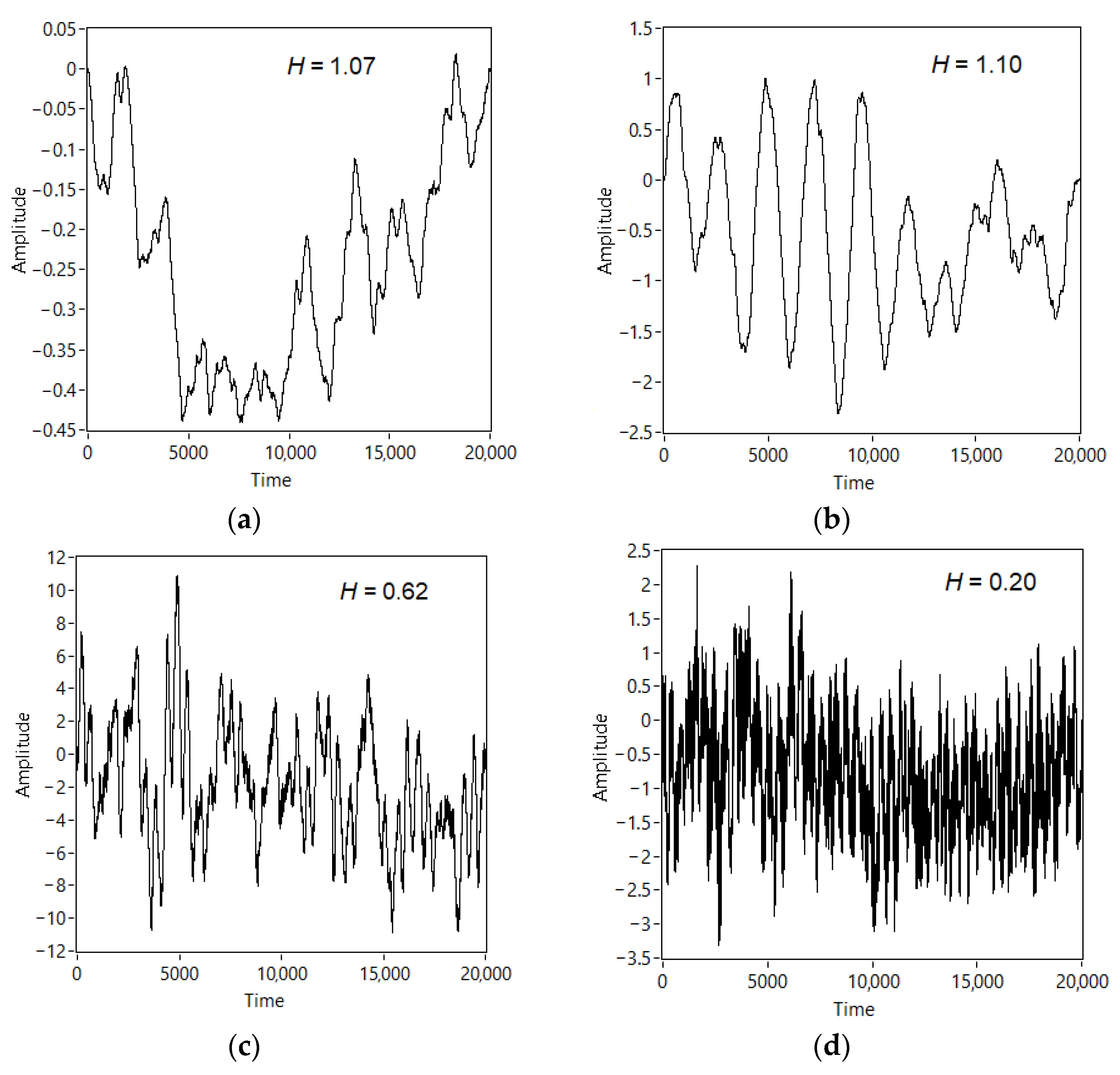 Fractalfract 08 00280 g005 Fractalfract 08 00280 g005