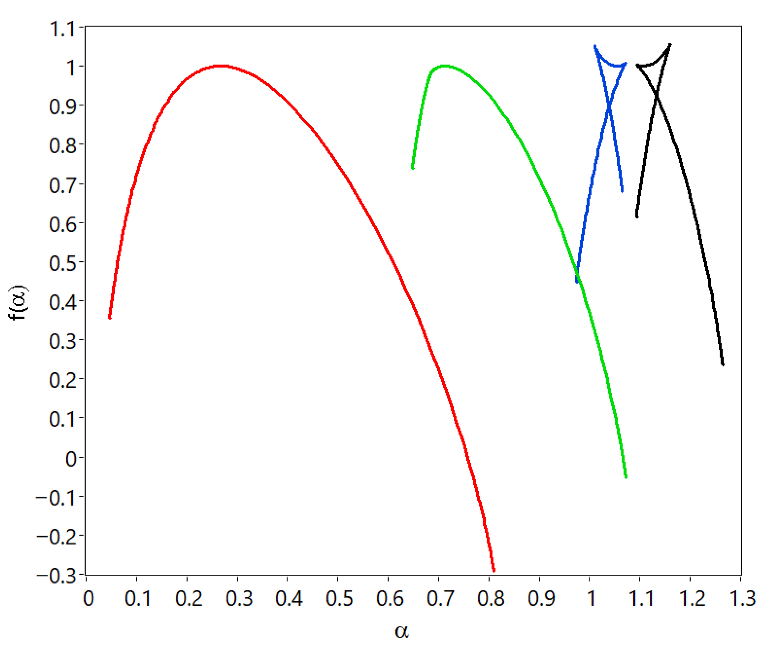 Fractalfract 08 00280 g009 Fractalfract 08 00280 g009