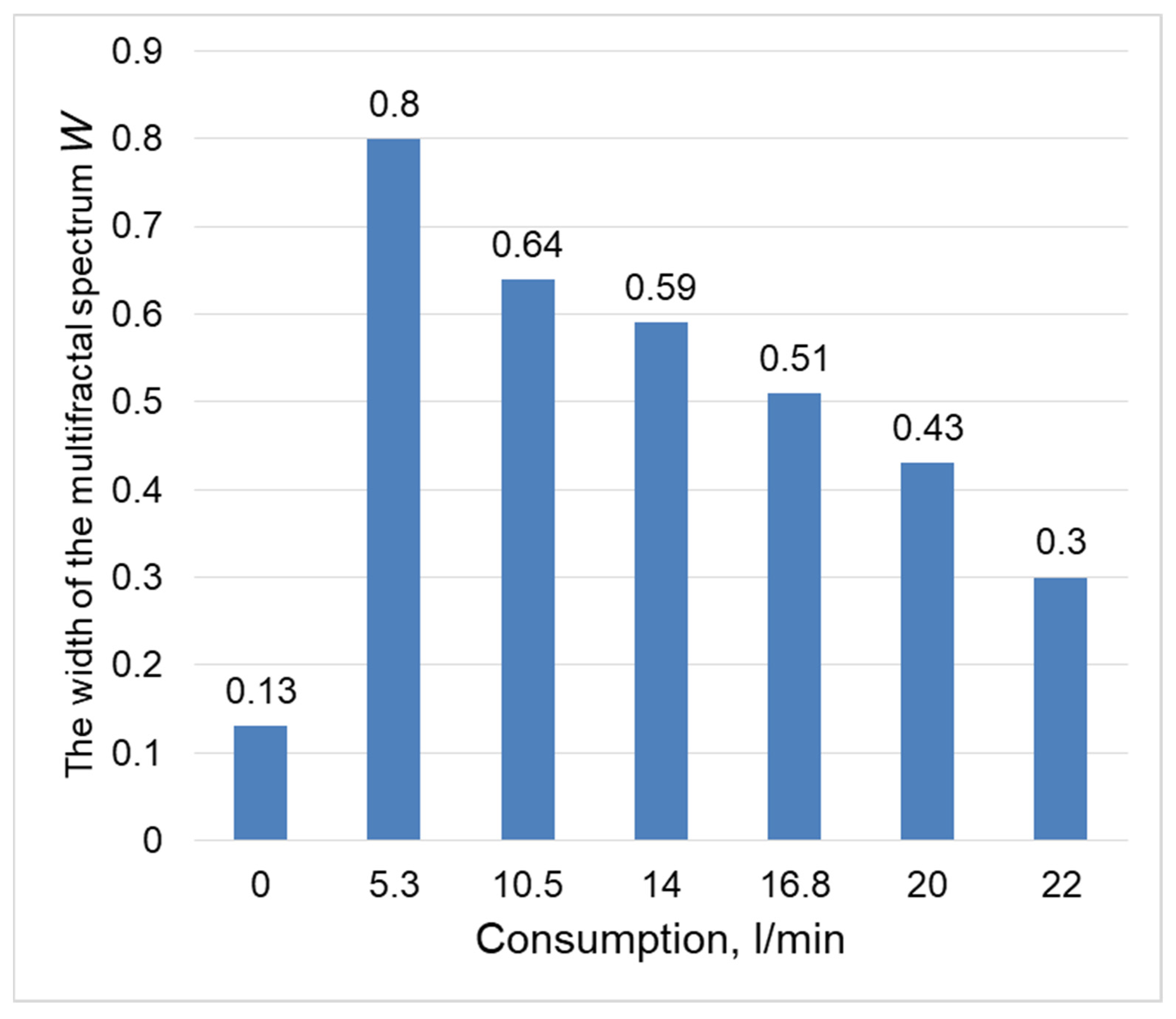 Fractalfract 08 00280 g010 Fractalfract 08 00280 g010