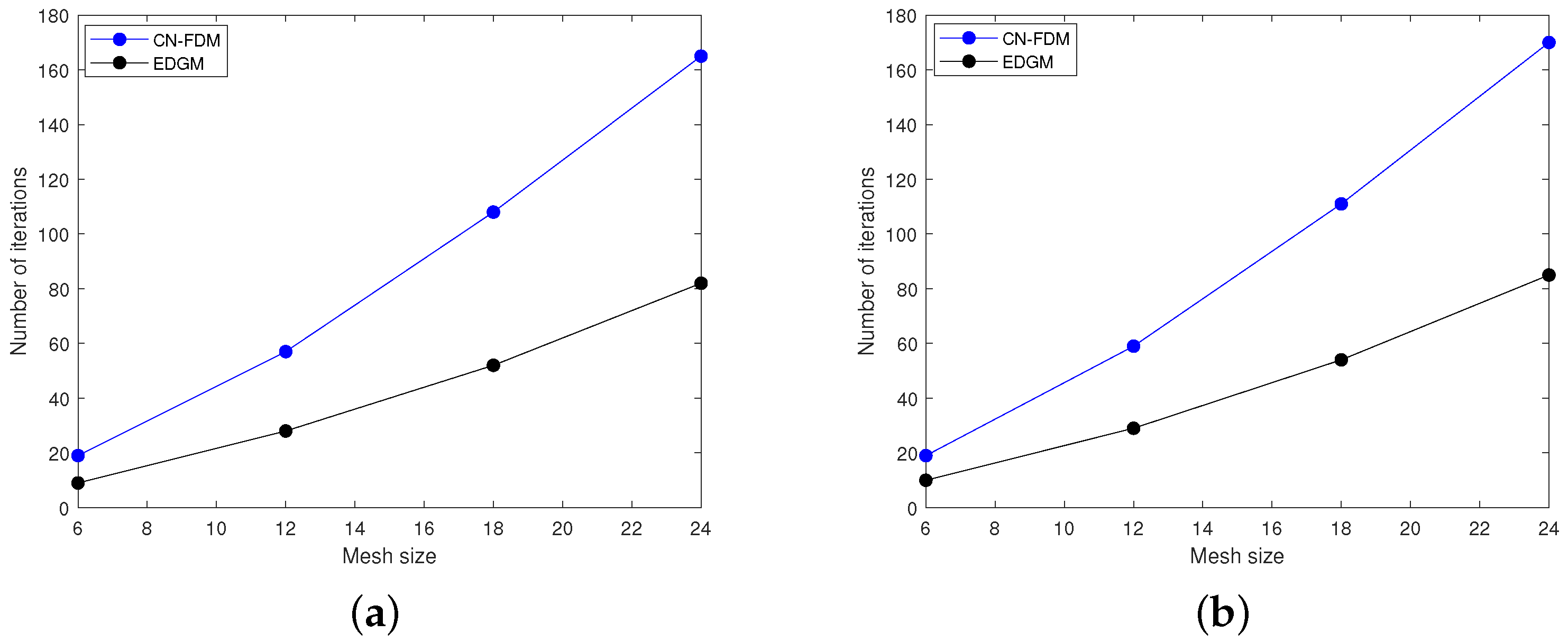 Fractalfract 08 00282 g004
