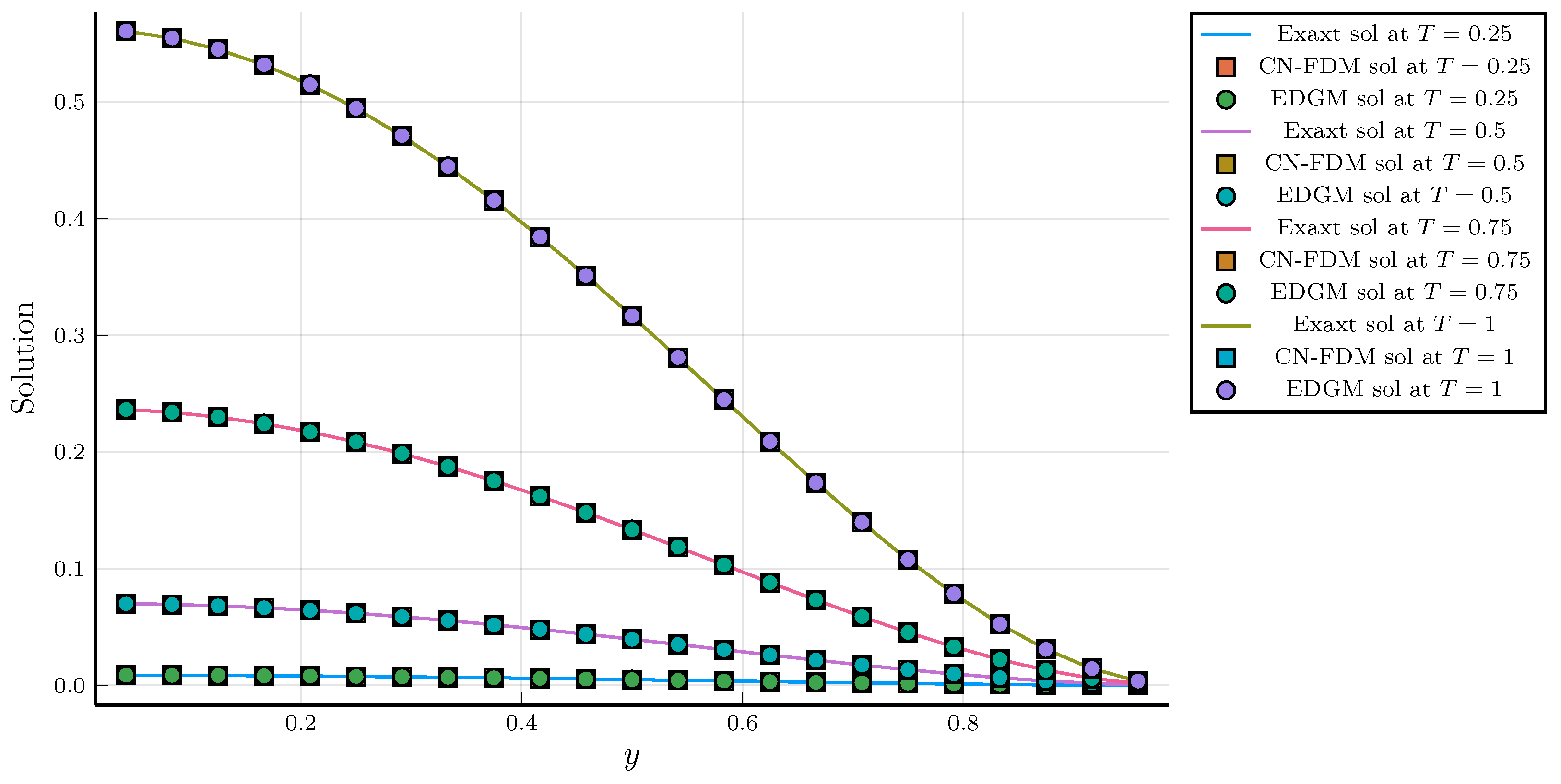 Fractalfract 08 00282 g005