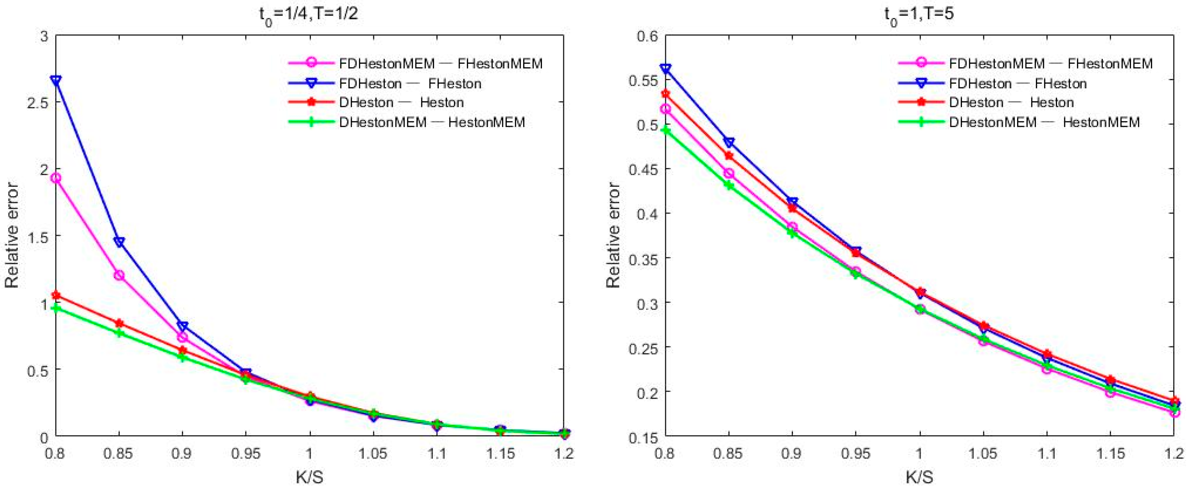 Fractalfract 08 00283 g003