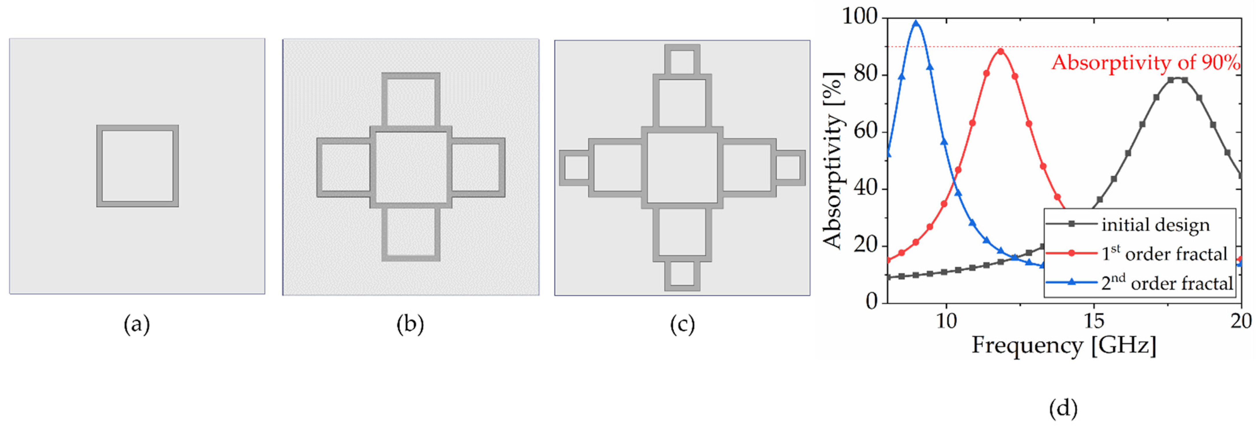 Fractalfract 08 00284 g006