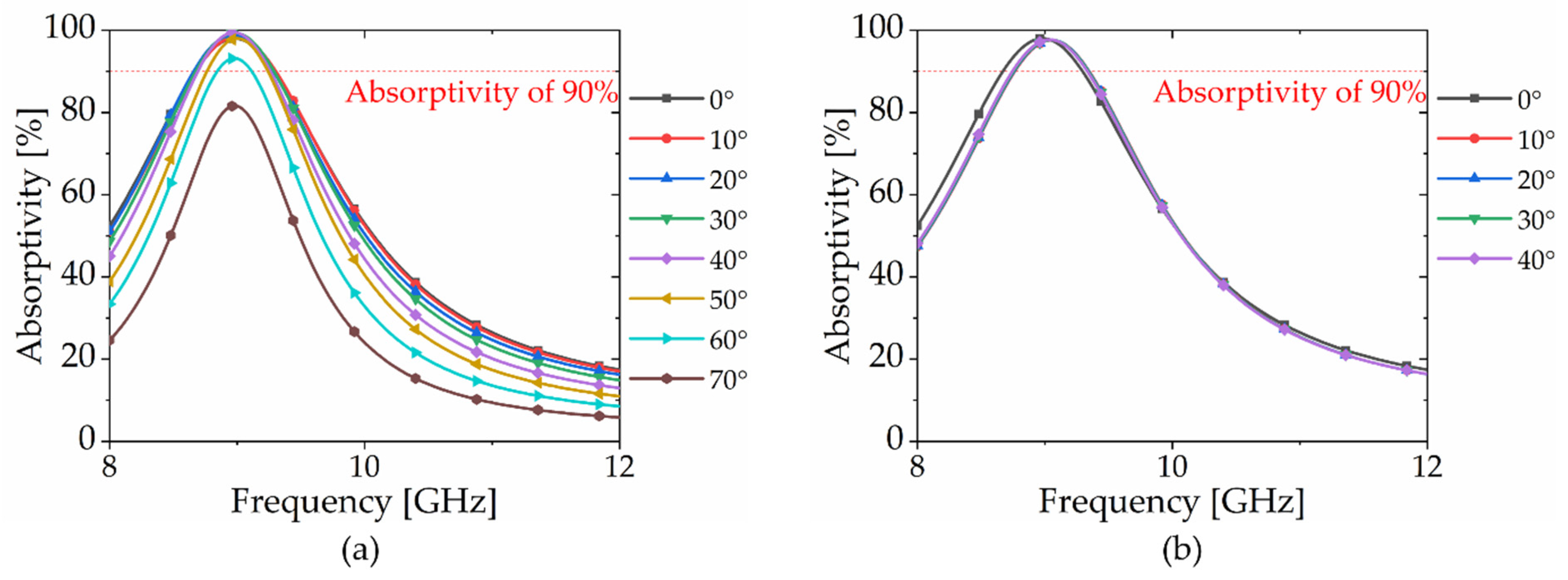 Fractalfract 08 00284 g008