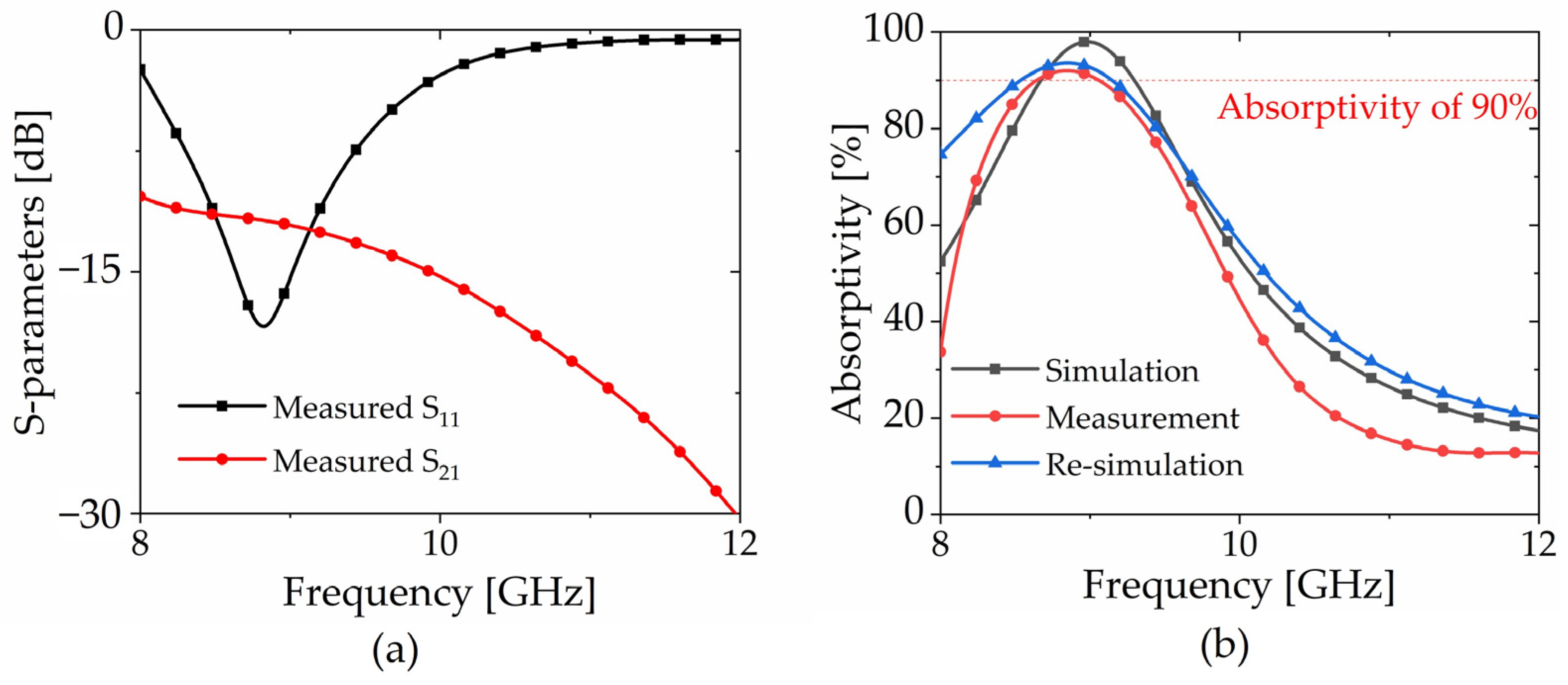 Fractalfract 08 00284 g015