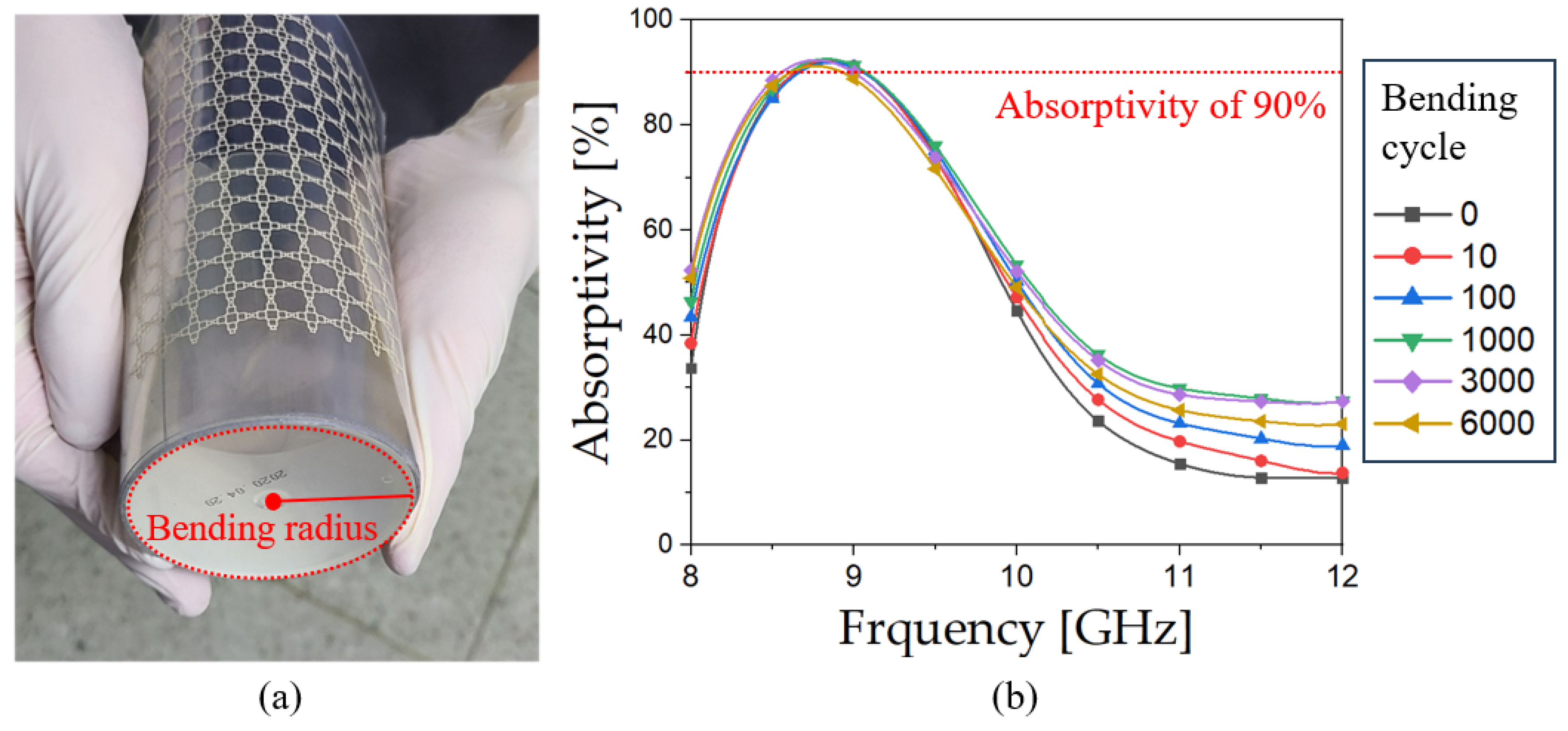 Fractalfract 08 00284 g016