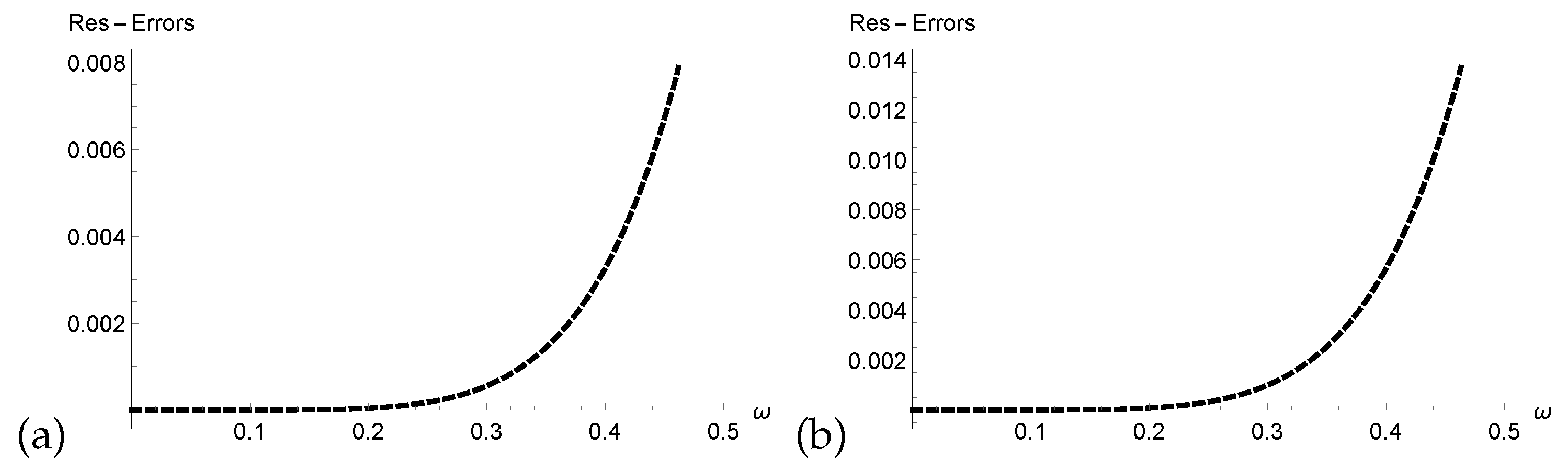 Fractalfract 08 00286 g005 Fractalfract 08 00286 g005