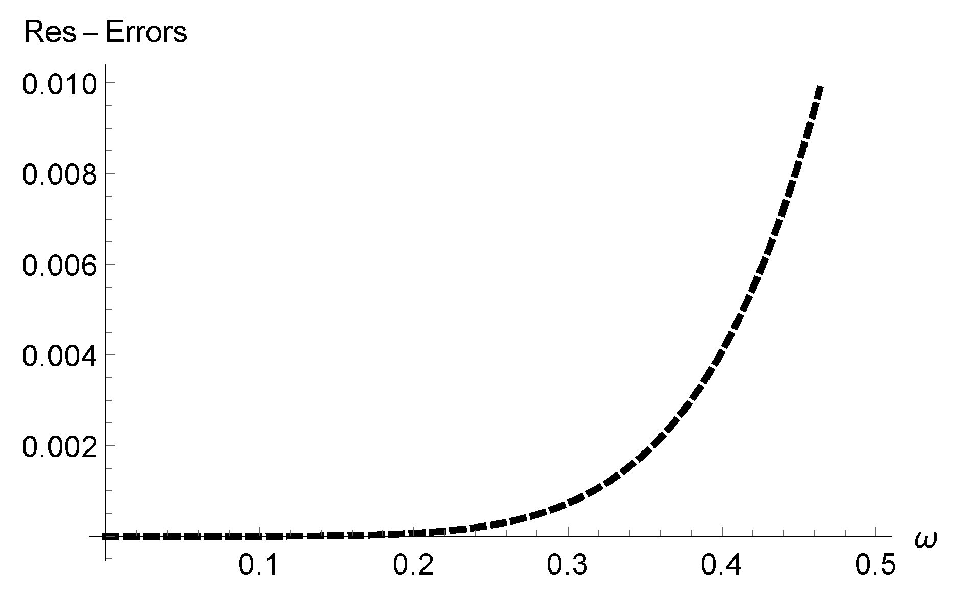 Fractalfract 08 00286 g006 Fractalfract 08 00286 g006