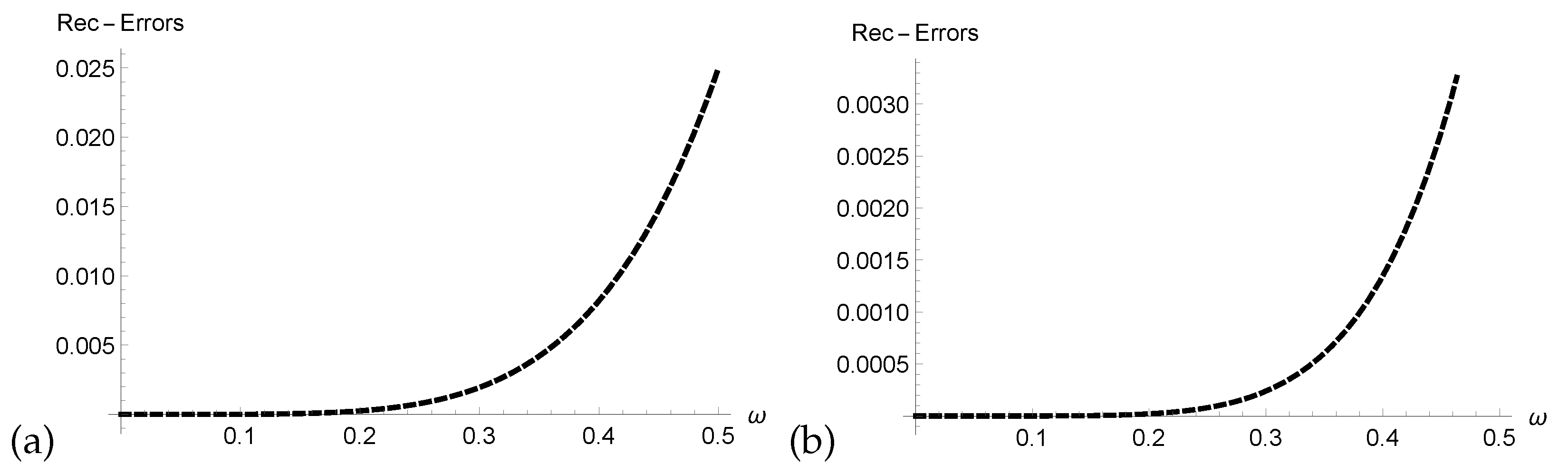 Fractalfract 08 00286 g008 Fractalfract 08 00286 g008