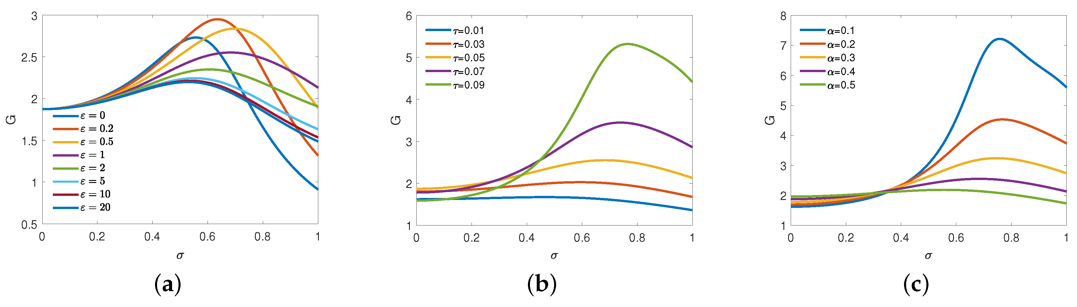 Fractalfract 08 00287 g005 Fractalfract 08 00287 g005
