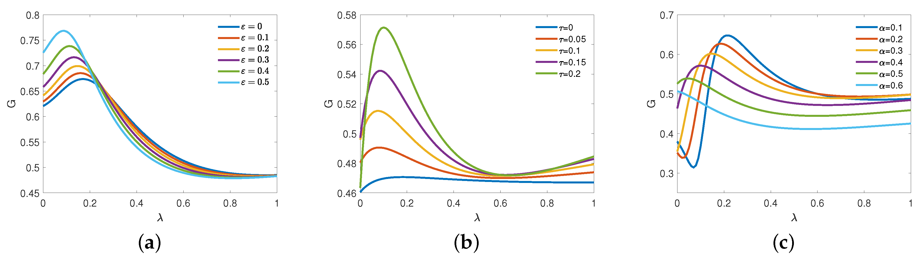 Fractalfract 08 00287 g006 Fractalfract 08 00287 g006