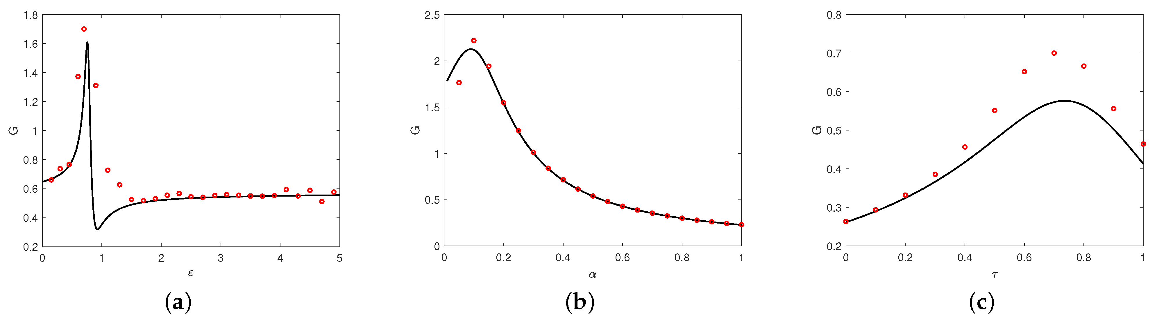 Fractalfract 08 00287 g008 Fractalfract 08 00287 g008