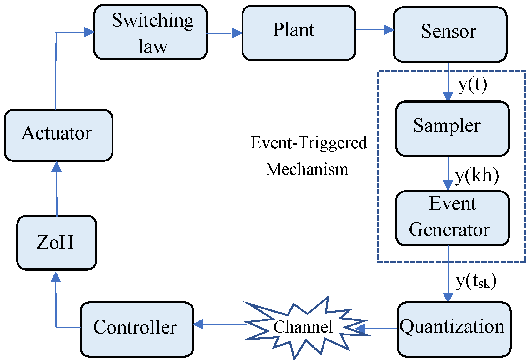 Fractalfract 08 00290 g001