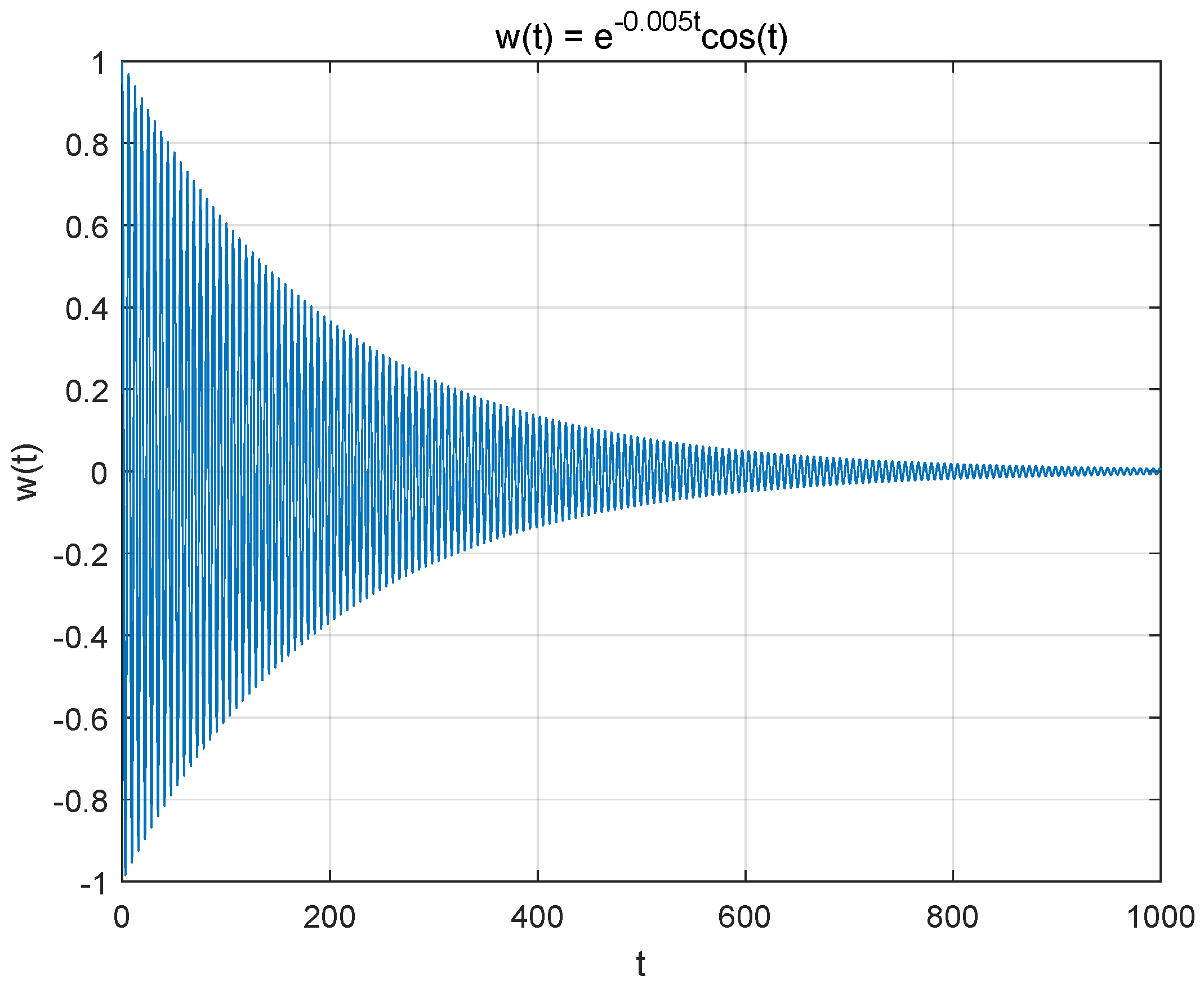Fractalfract 08 00290 g003
